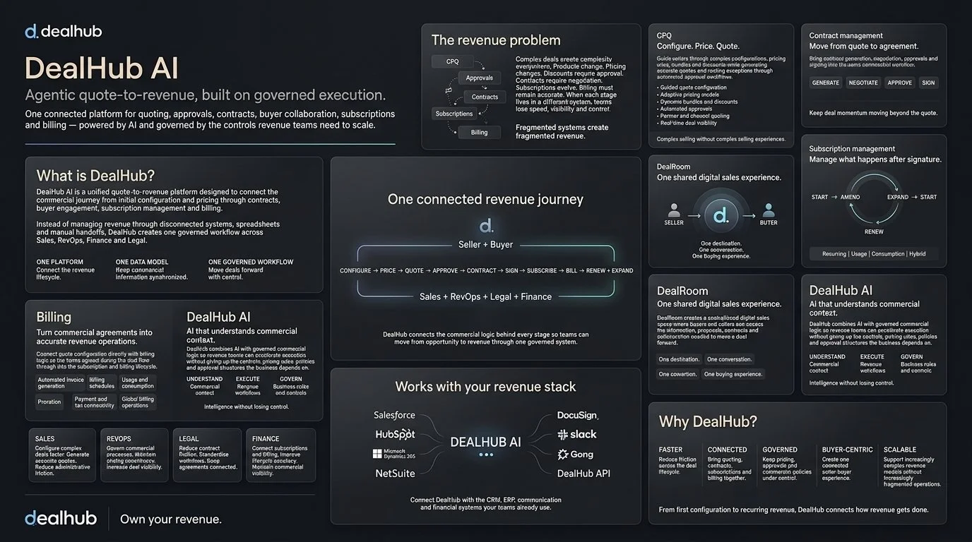 DealHub_AI_white_paper_infographic_202608101659.jpeg