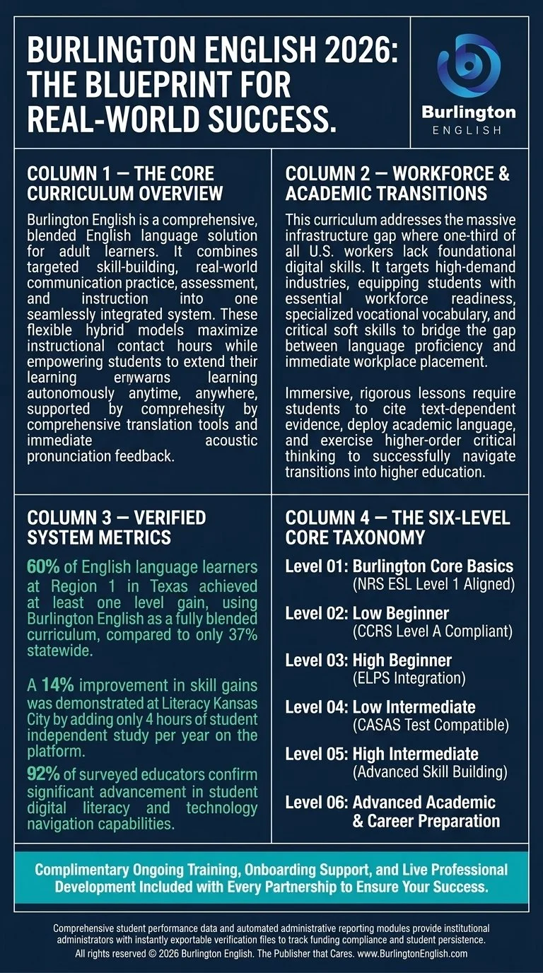 Burlington_English_2026_Blueprint_202605182044 (4).jpeg