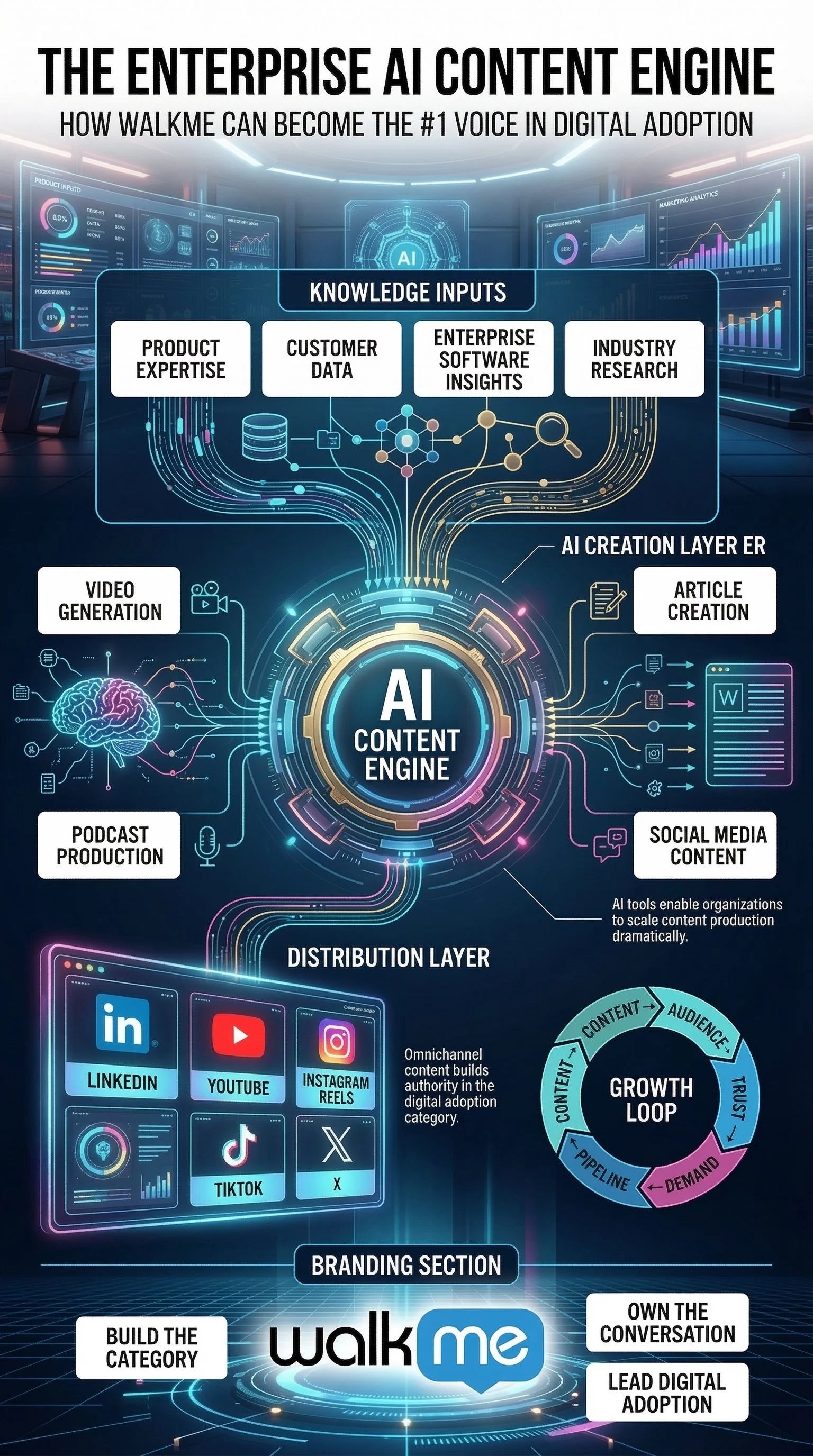 The_enterprise_ai_content_enginetexttoimage_prompt_delpmaspu (3).png