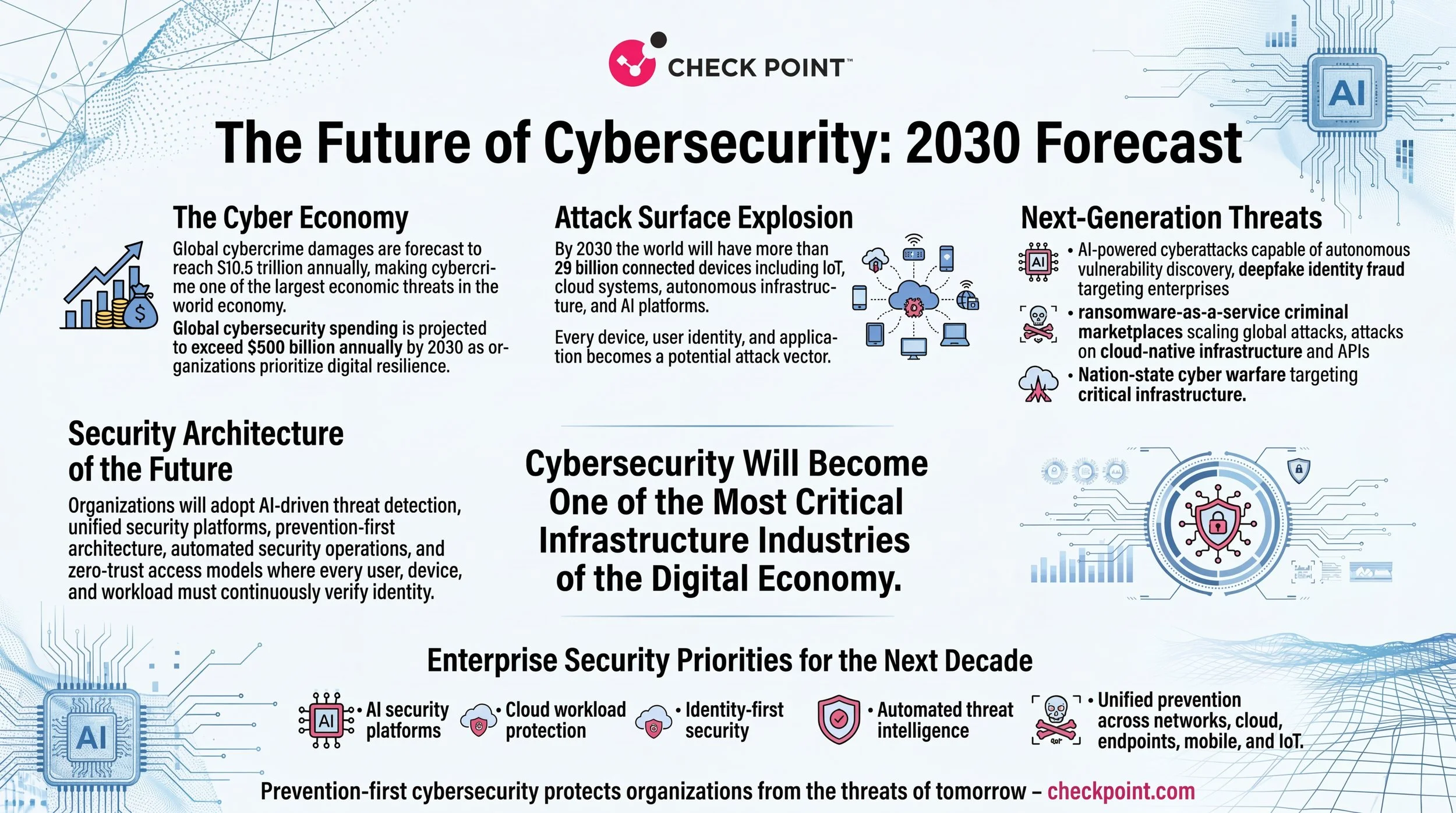 Professional_enterprise_cybersecurity_future_forec_delpmaspu (3).png
