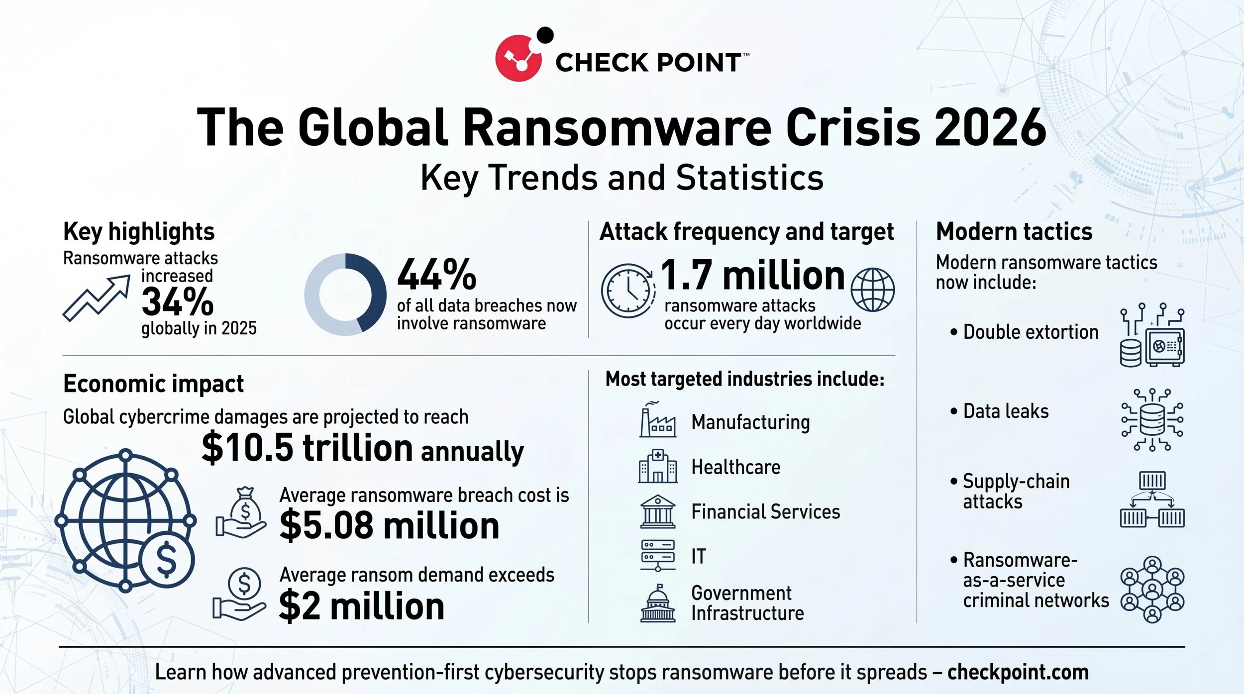 Professional_onepage_cybersecurity_white_paper_inf_delpmaspu (3).png