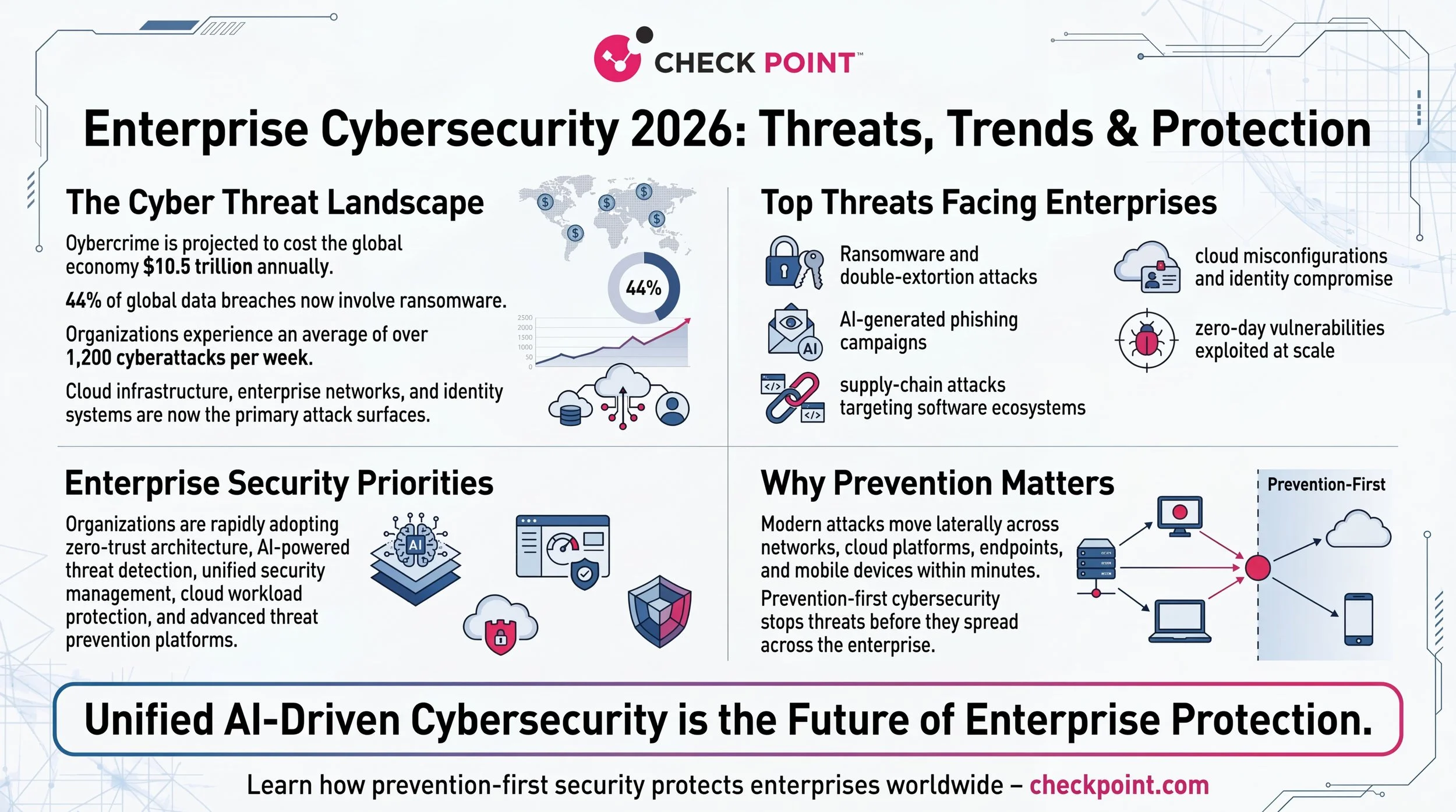 Professional_enterprise_cybersecurity_infographic__delpmaspu (3).png