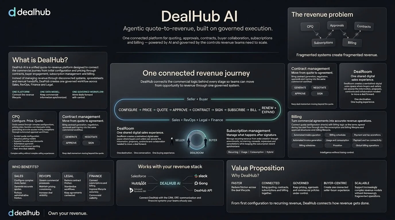 DealHub_AI_enterprise_white_paper_202608101658.jpeg