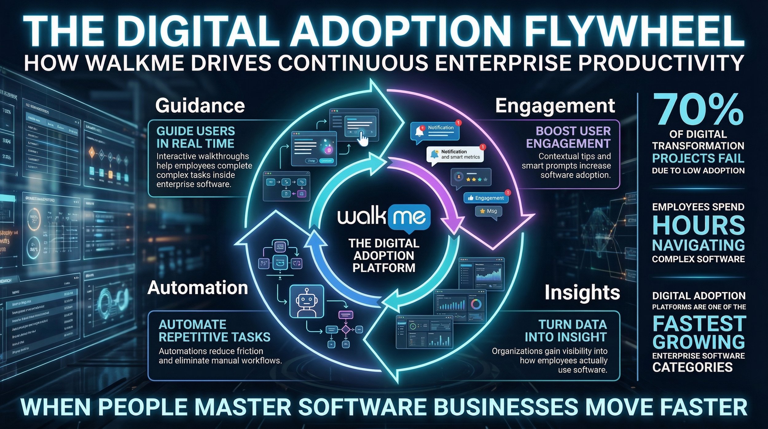 The_digital_adoption_flywheeltexttoimage_promptcre_delpmaspu (3).png