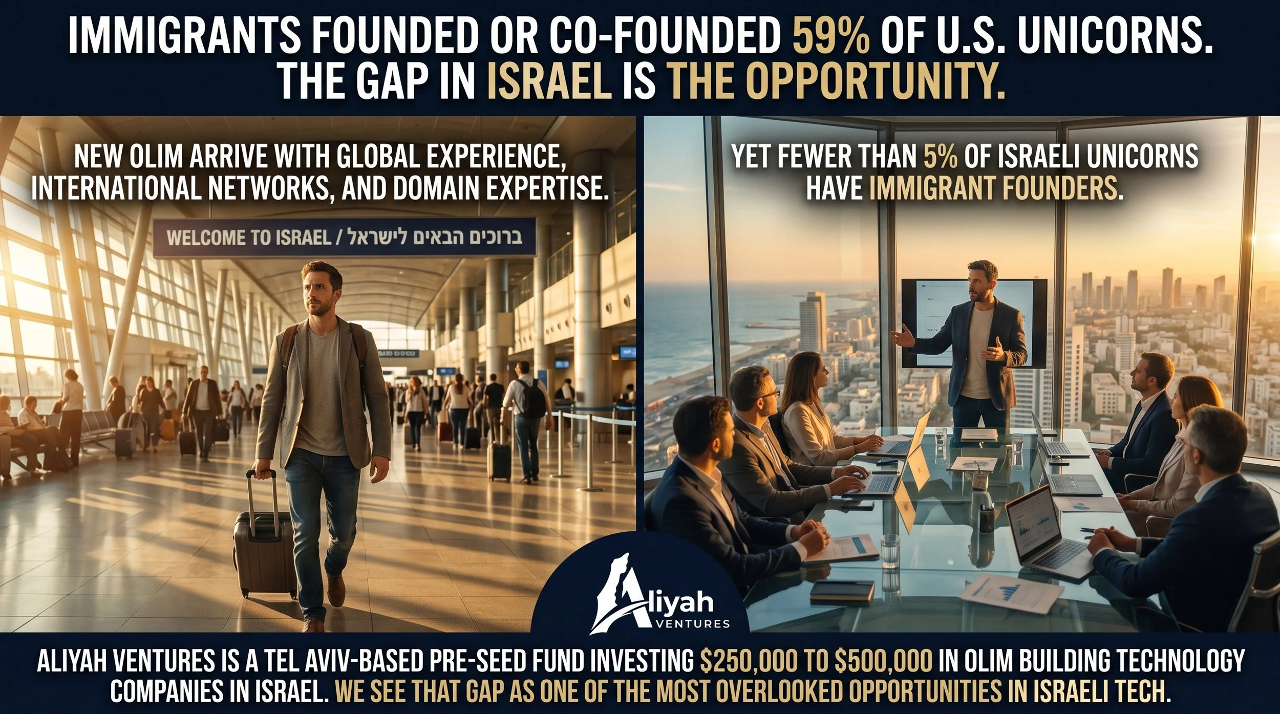 Aliyah_Ventures_investing_in_imm…_2K_20261013145518.jpg