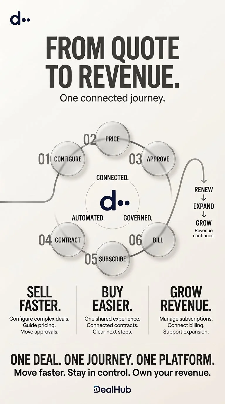 Creating_DealHub_white_paper_design_202608101658.jpeg