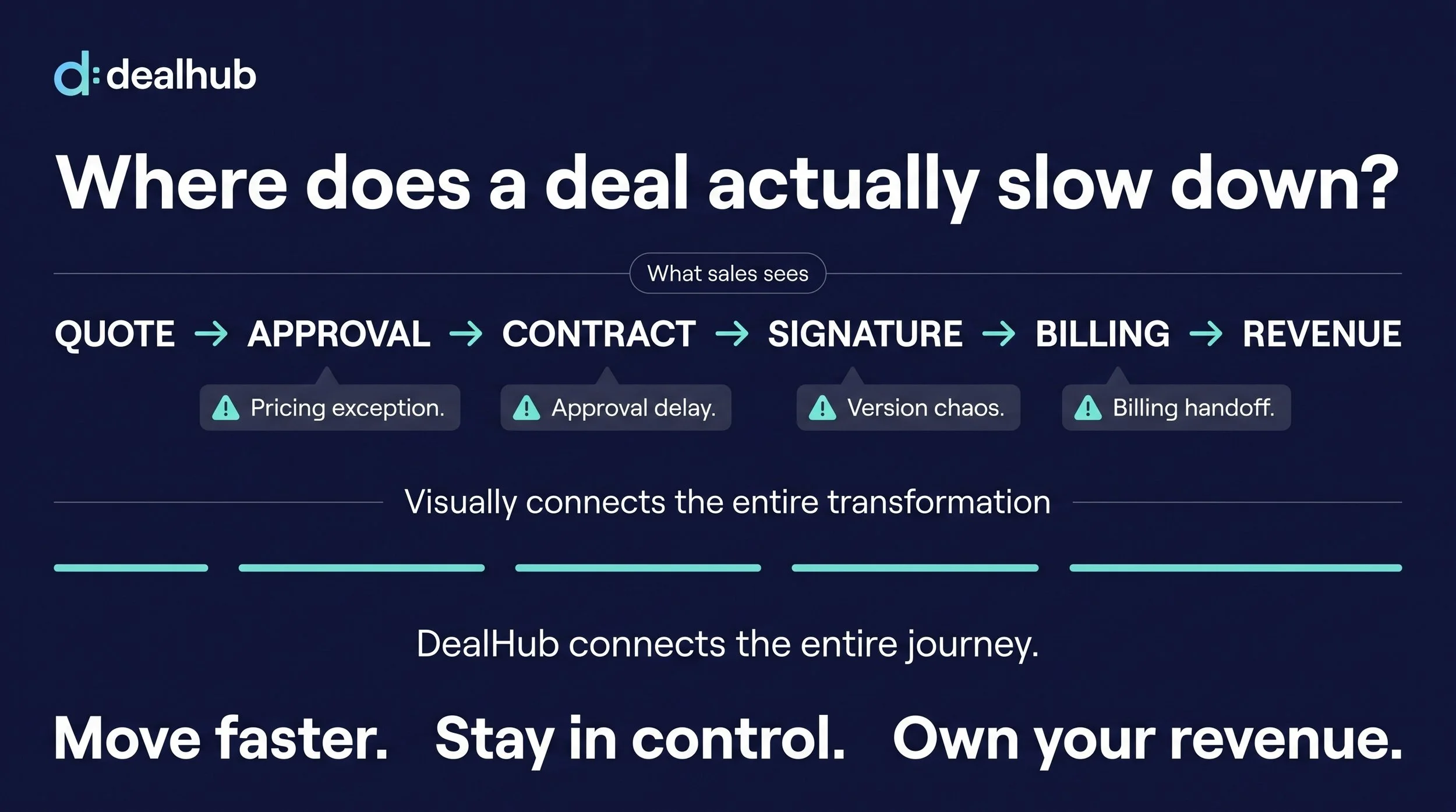 Create_DealHub_LinkedIn_infographic_2K_202608101654.jpeg