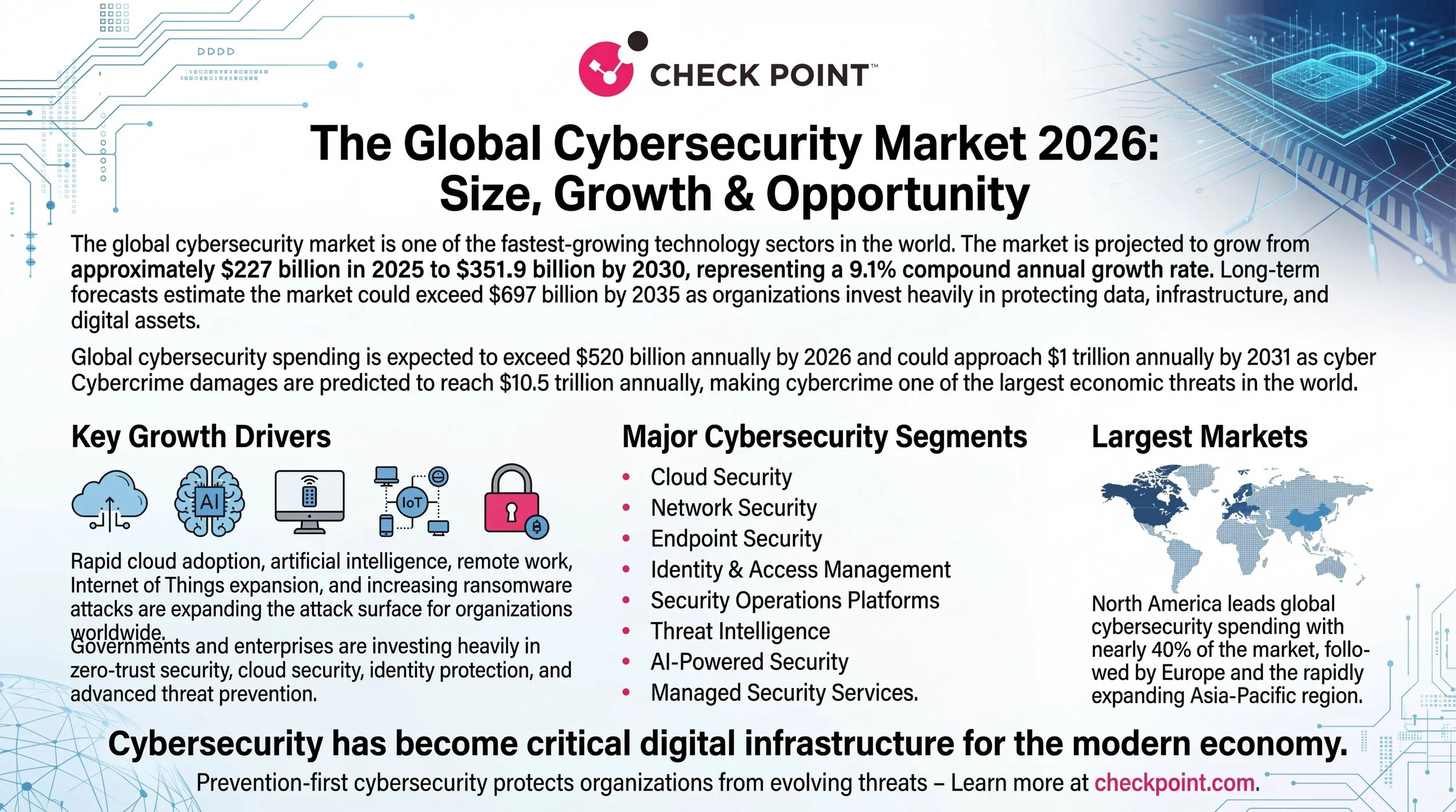 Professional_onepage_cybersecurity_market_infograp_delpmaspu (2).png