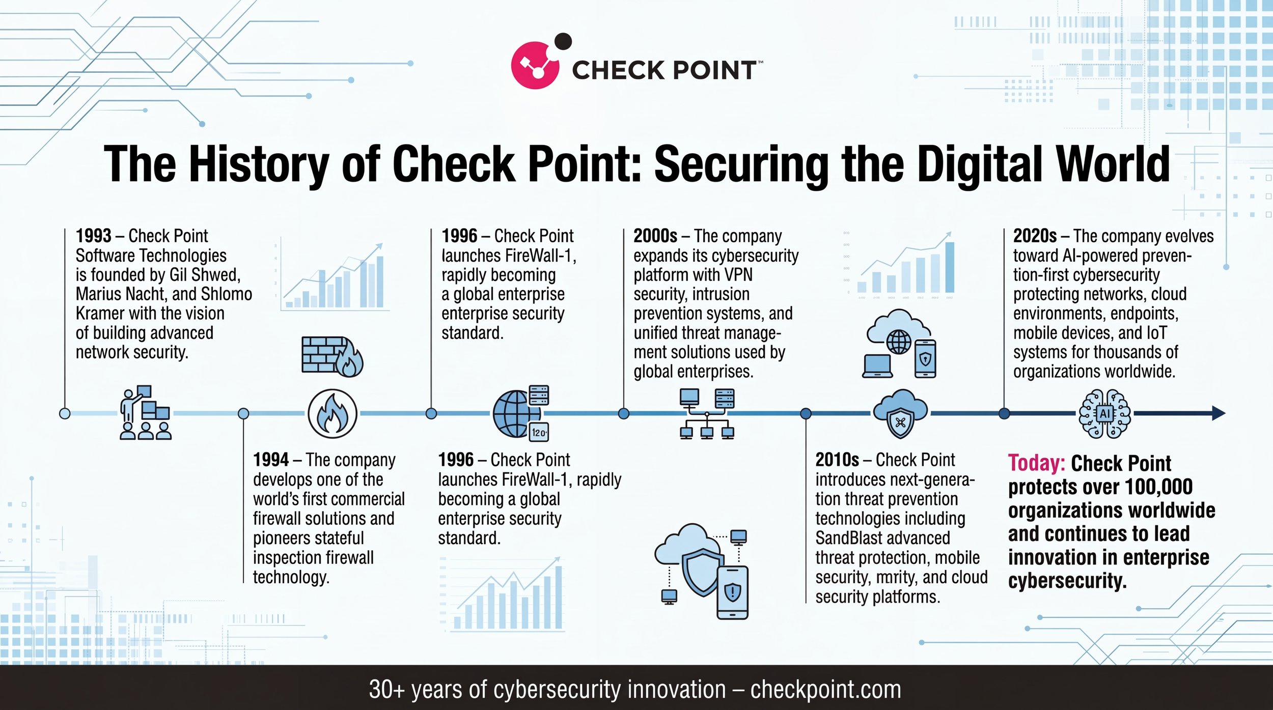 Professional_onepage_enterprise_cybersecurity_time_delpmaspu (2).png