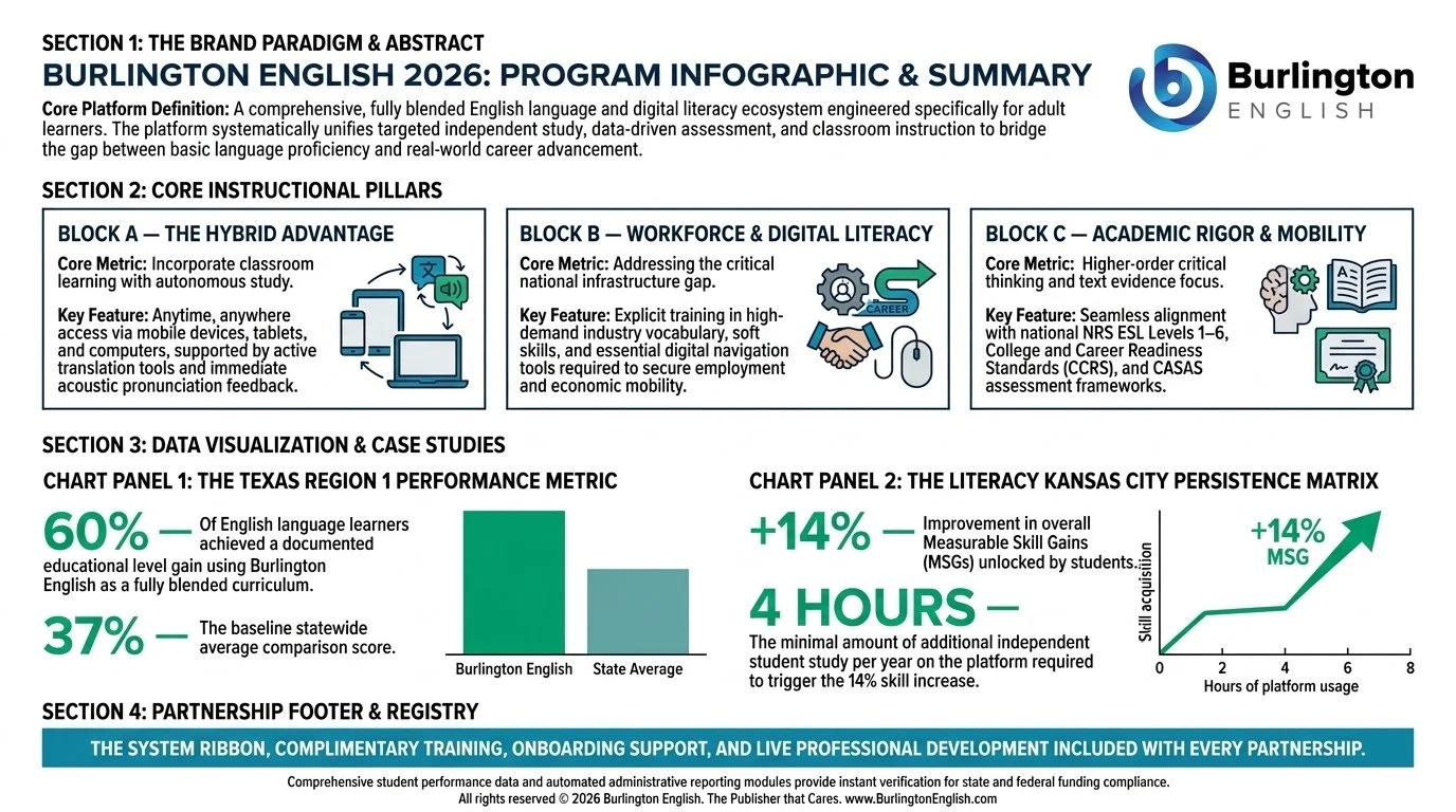Infographic_design_layout_summary_202605182040.jpeg
