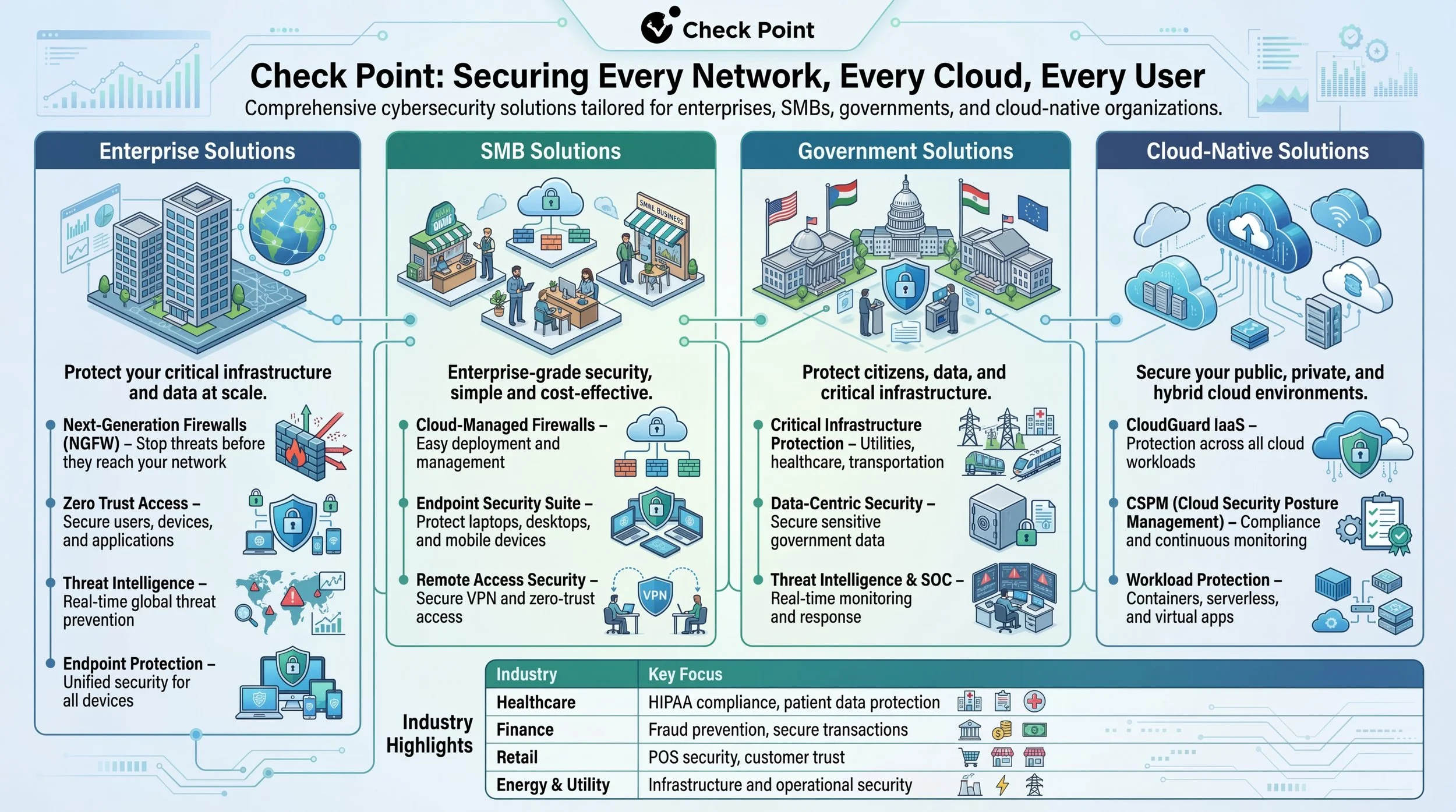 Titlecheck_point_securing_every_network_every_clou_delpmaspu (3).png