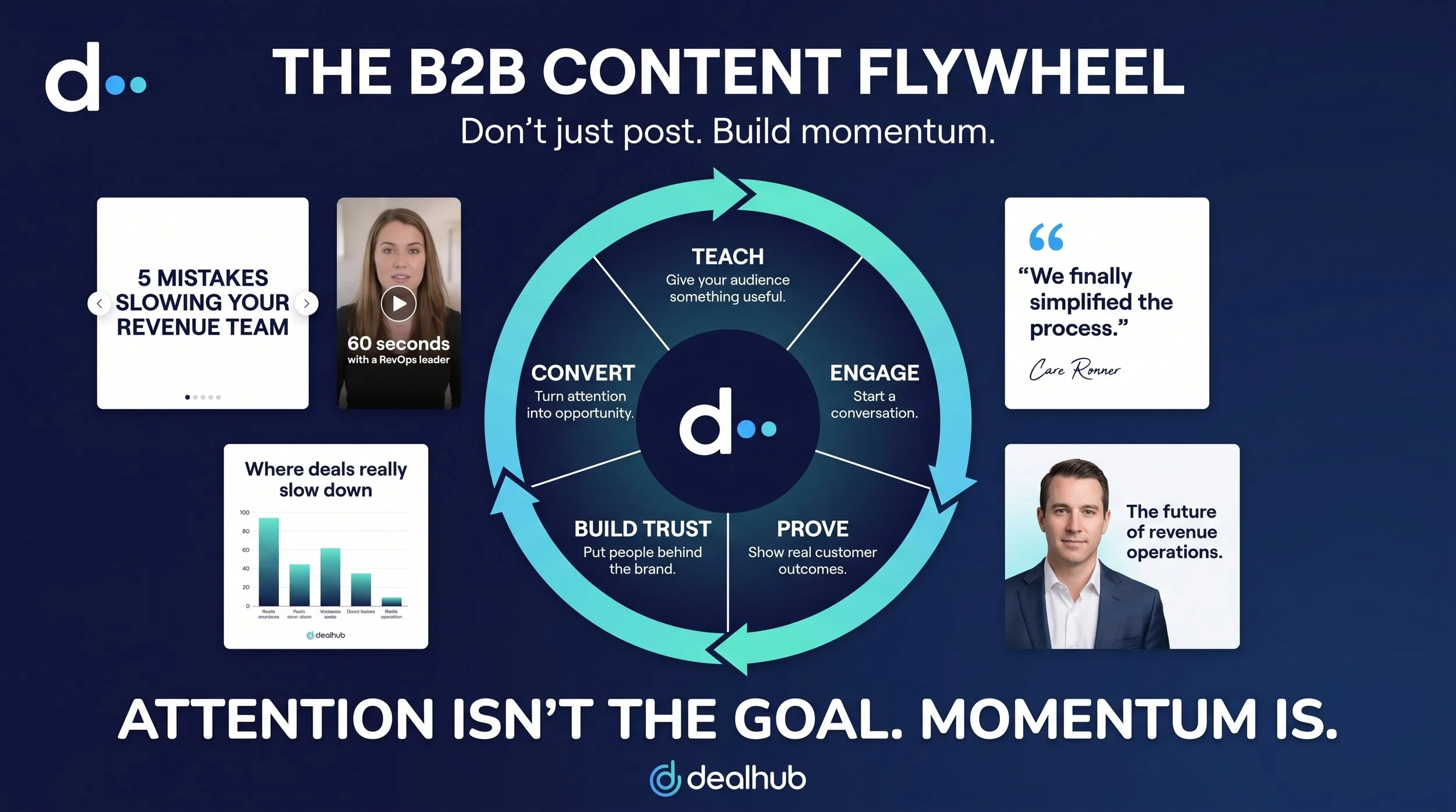 Create_B2B_marketing_LinkedIn_in…_202608101652.jpeg