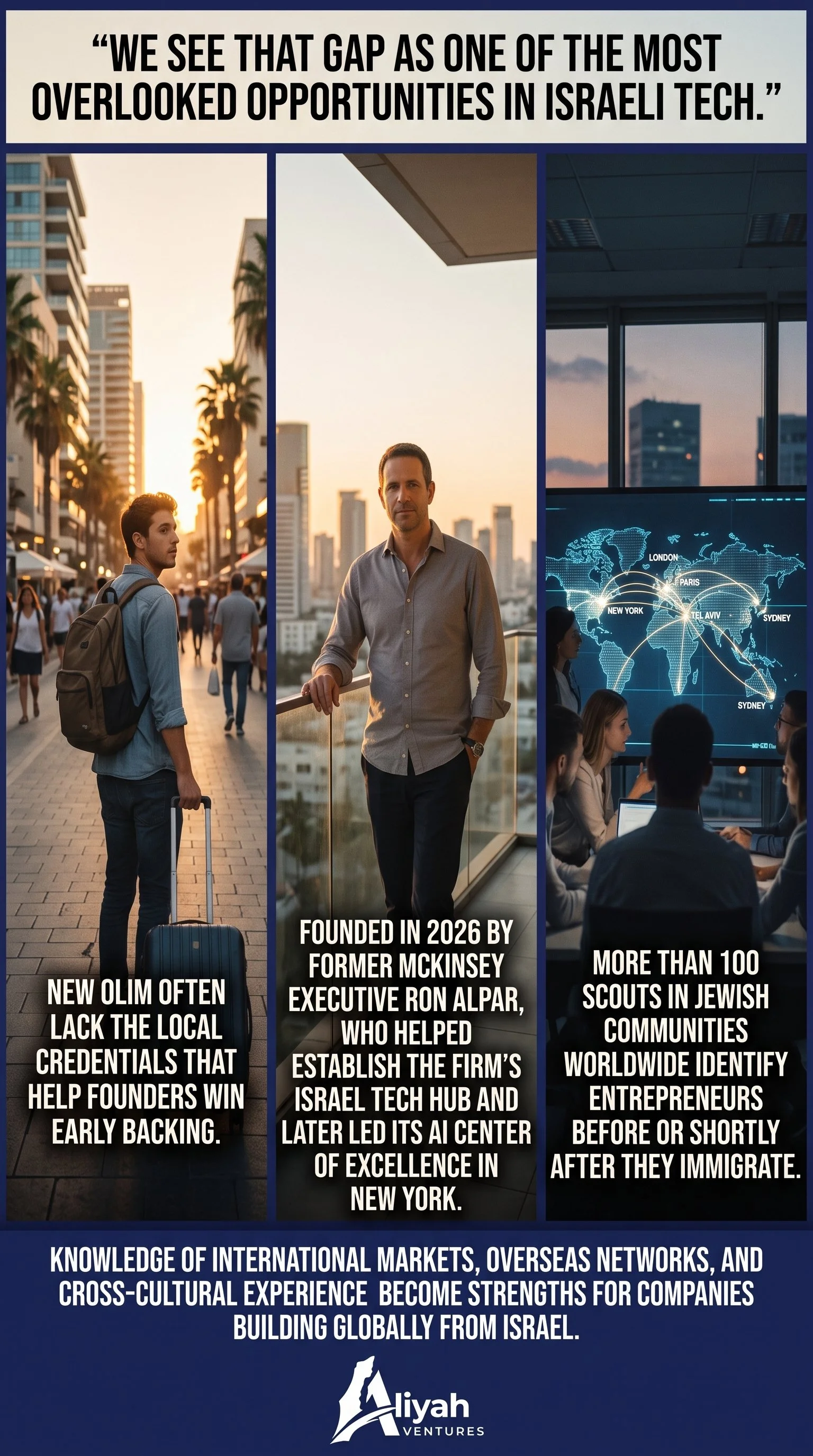 Aliyah_Ventures_founding_overview_2K_20261013145555.jpg