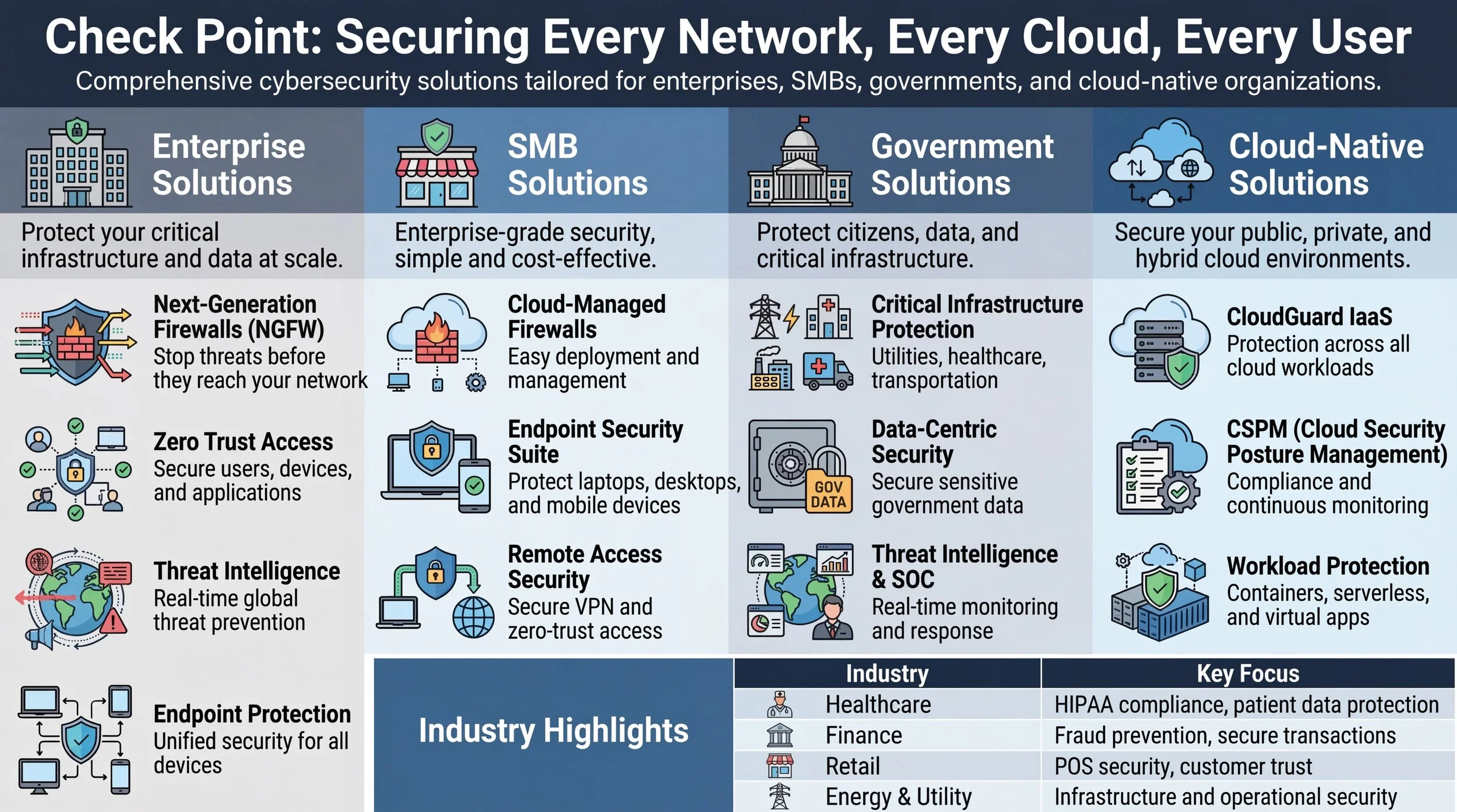 Titlecheck_point_securing_every_network_every_clou_delpmaspu (1).png
