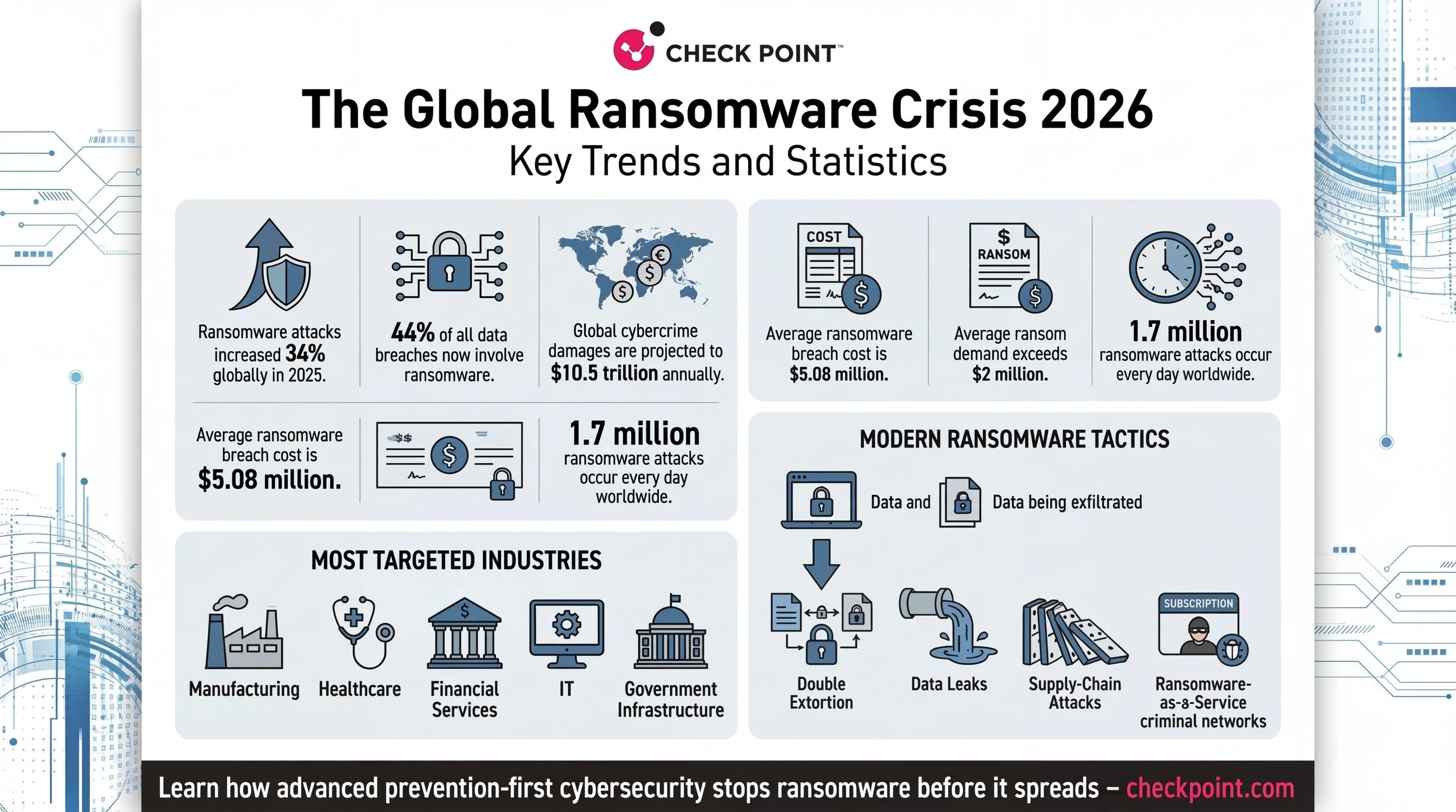 Professional_onepage_cybersecurity_white_paper_inf_delpmaspu (1).png