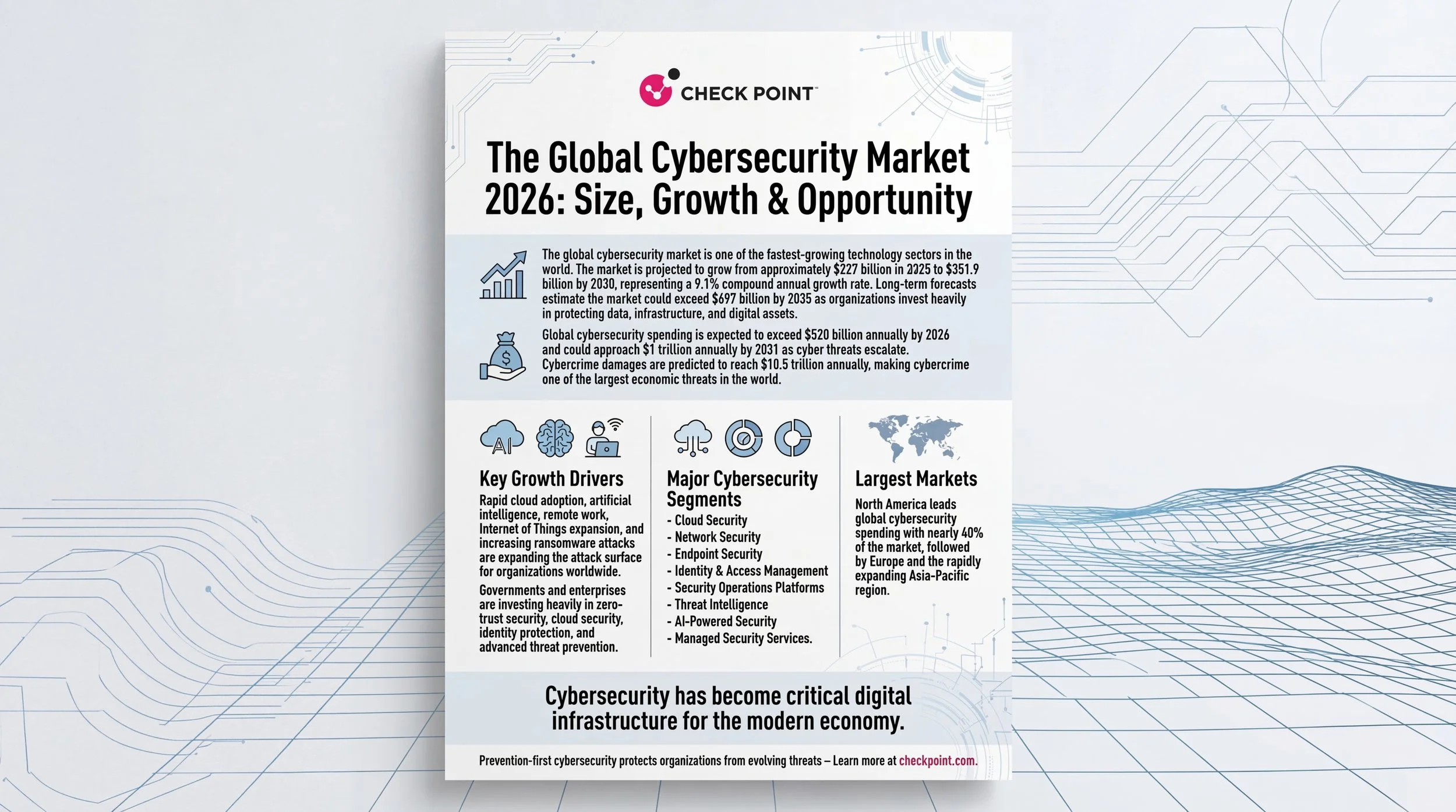 Professional_onepage_cybersecurity_market_infograp_delpmaspu (3).png