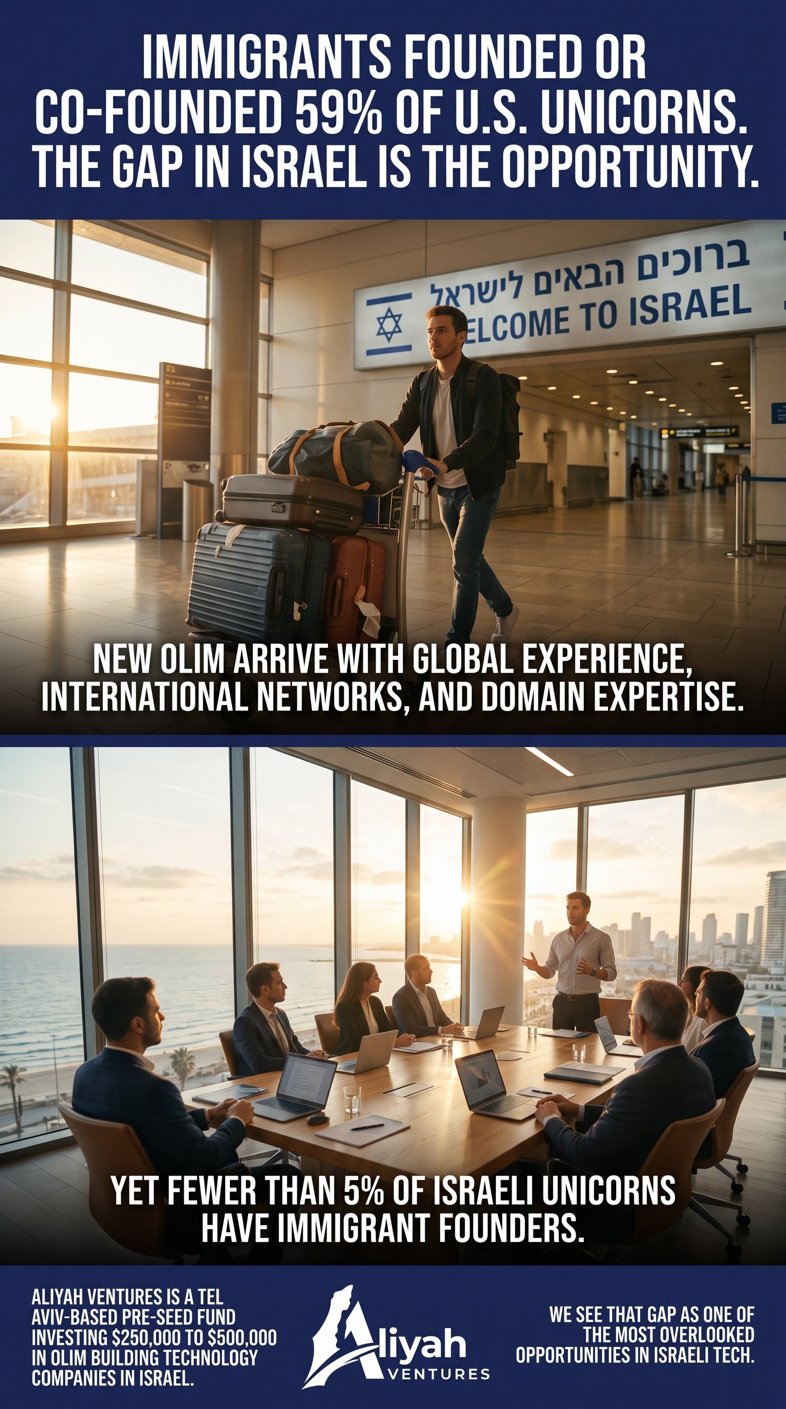 Aliyah_Ventures_investing_in_imm…_2K_20261013145525.jpg