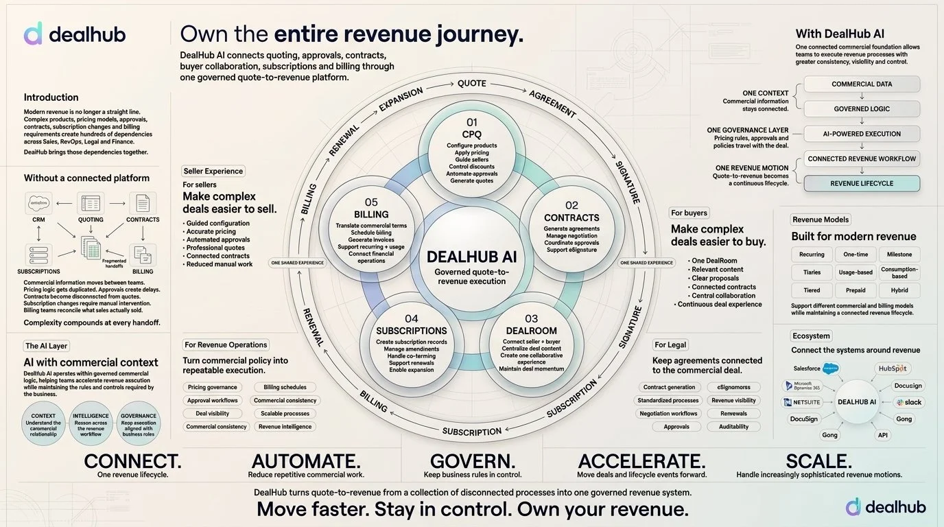 DealHub_AI_white_paper_infographic_202608101659 (3).jpeg