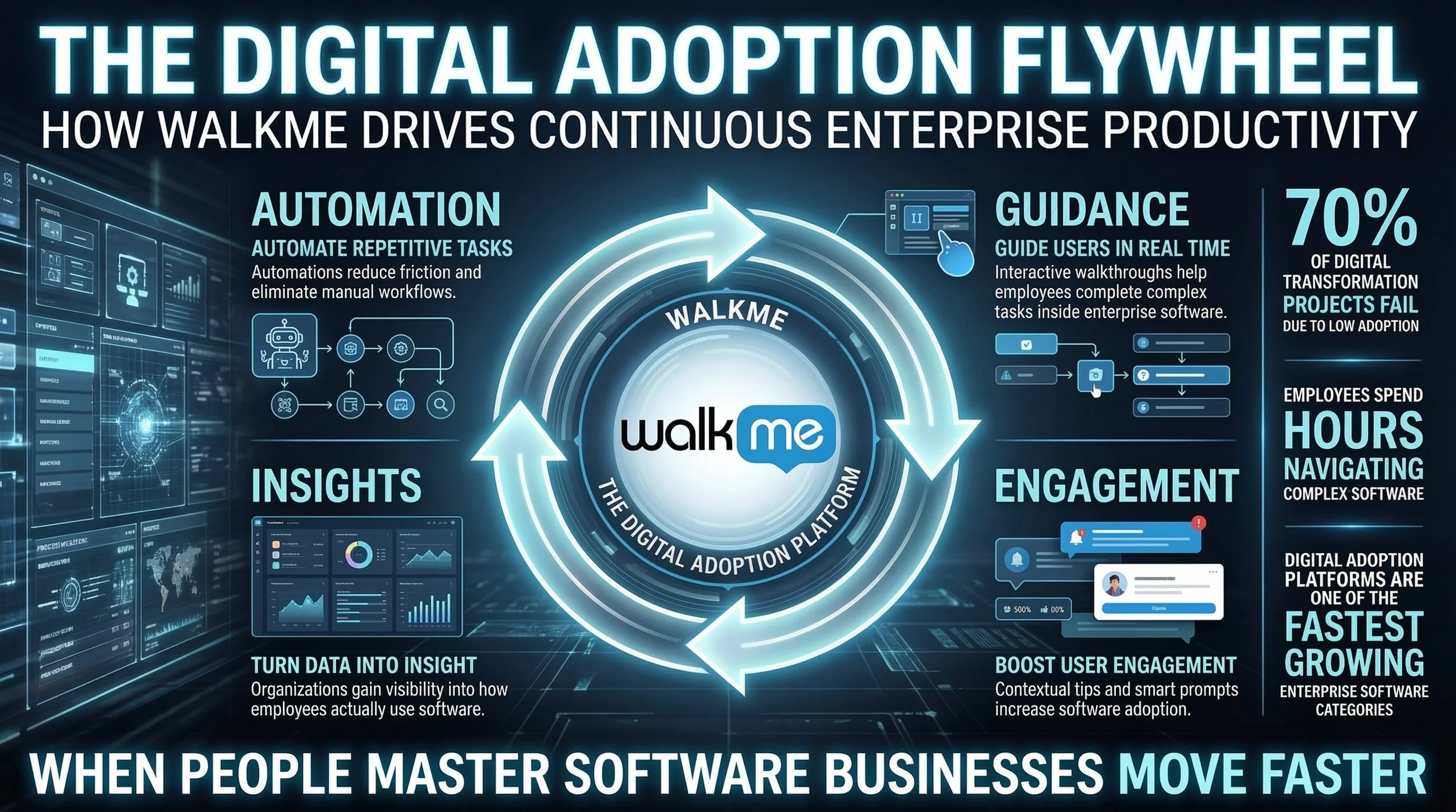 The_digital_adoption_flywheeltexttoimage_promptcre_delpmaspu (1).png