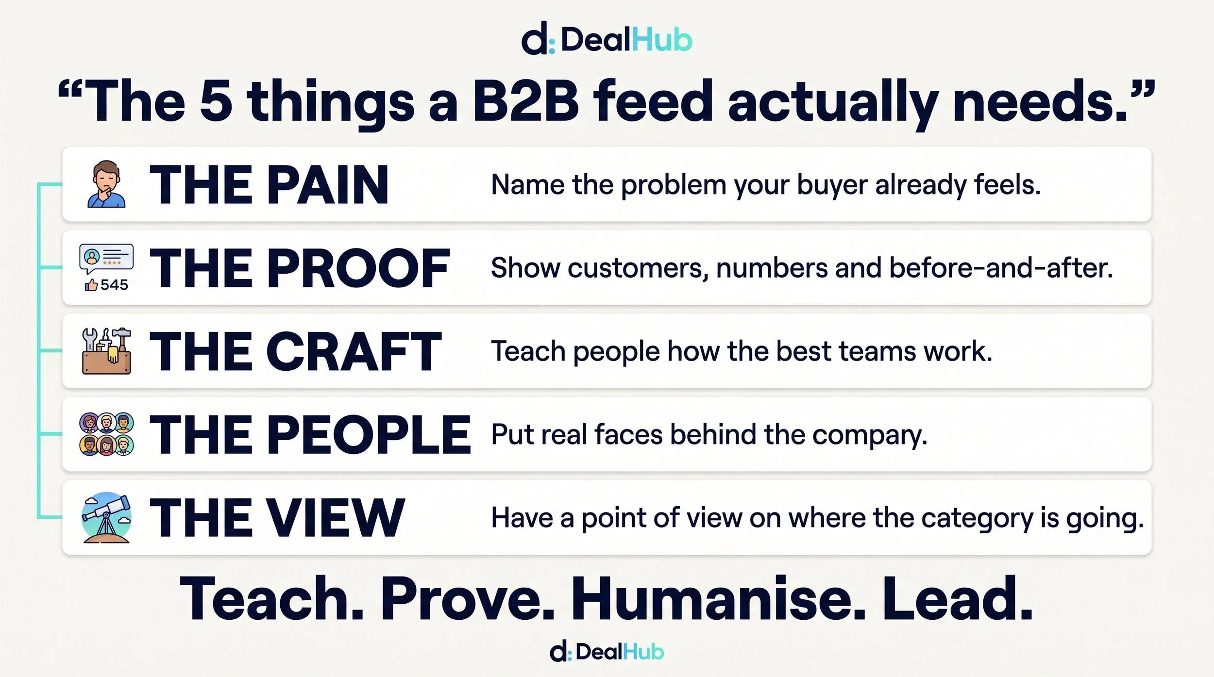 Creating_B2B_social_feed_infogra…_202608101654.jpeg