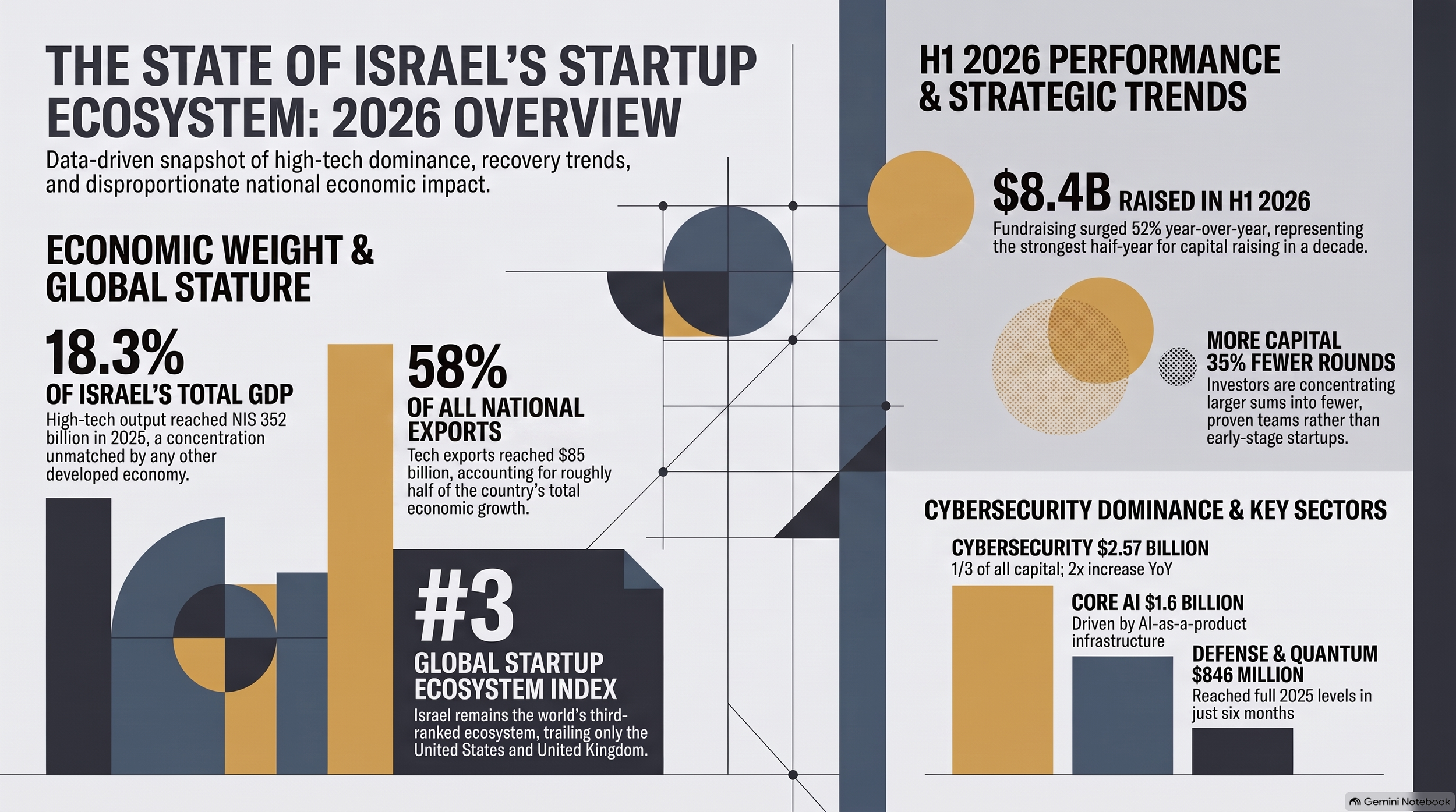 Israel_Startup_Ecosystem_2026_Overview.png