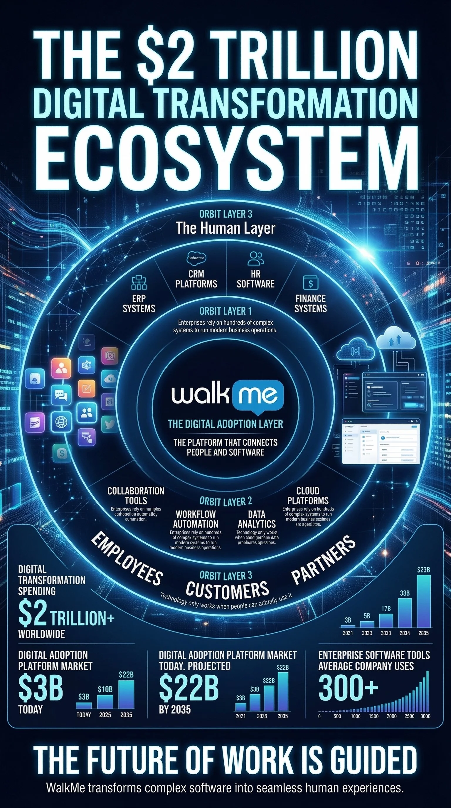 The_2_trillion_digital_transformation_ecosystem_ma_delpmaspu (2).png