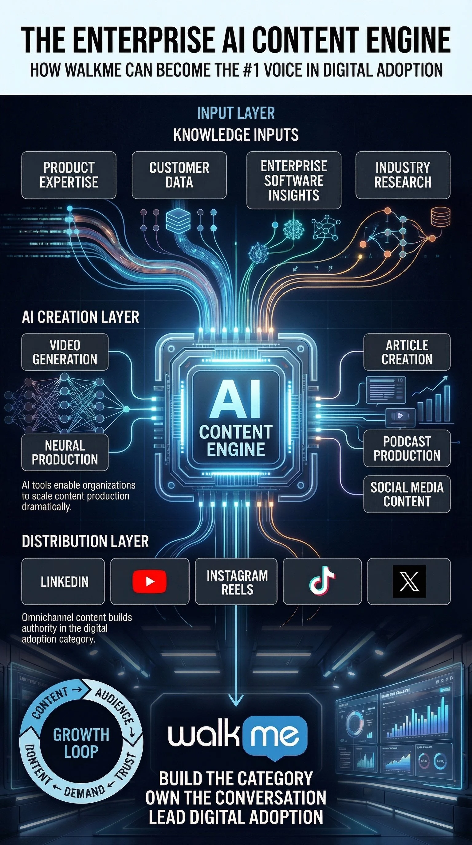 The_enterprise_ai_content_enginetexttoimage_prompt_delpmaspu (4).png