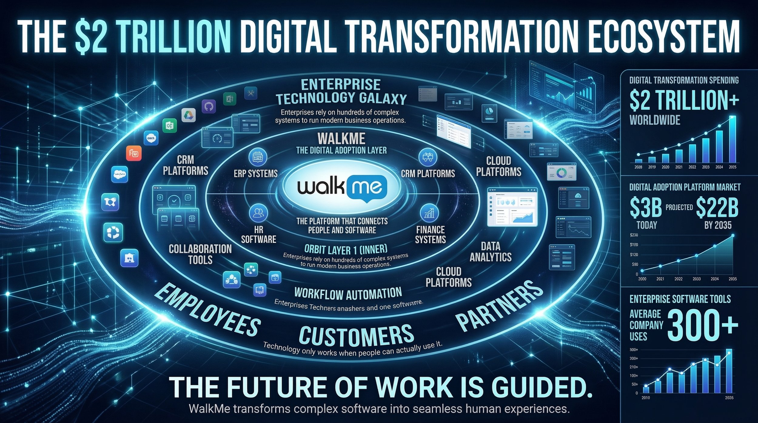 The_2_trillion_digital_transformation_ecosystem_ma_delpmaspu (5).png