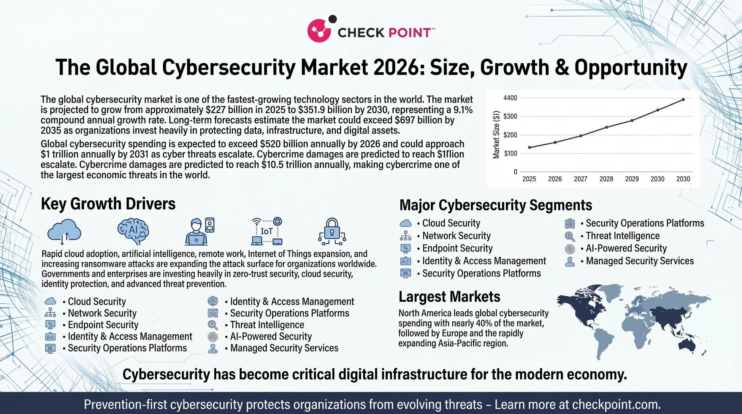 Professional_onepage_cybersecurity_market_infograp_delpmaspu.png