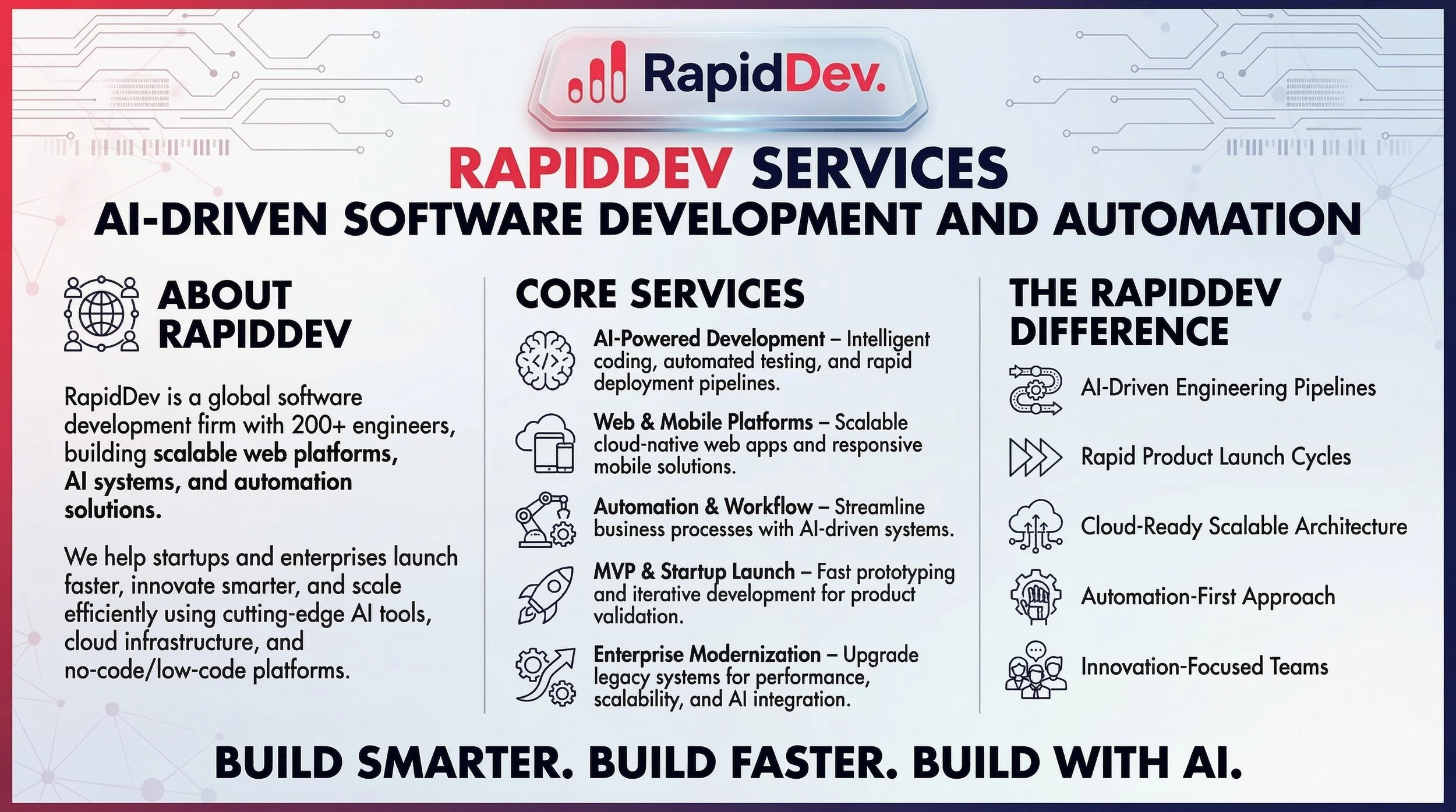 Modern_ai_technology_whitepaper_layout_for_rapidde_delpmaspu.png