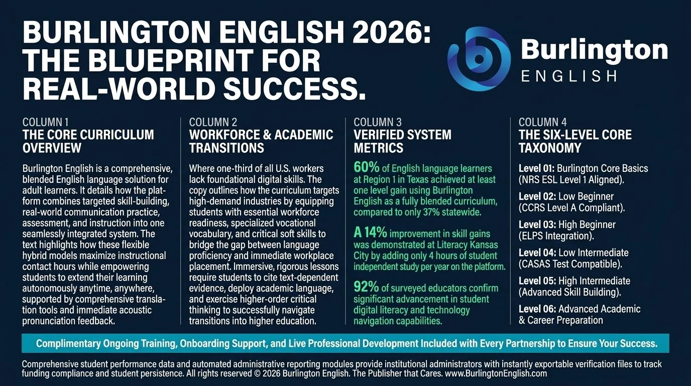 Burlington_English_2026_Blueprint_202605182044 (7).jpeg