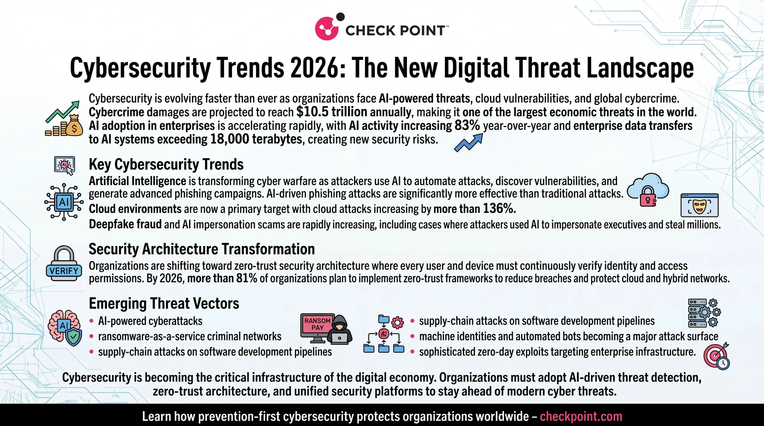 Professional_onepage_cybersecurity_trends_infograp_delpmaspu (3).png