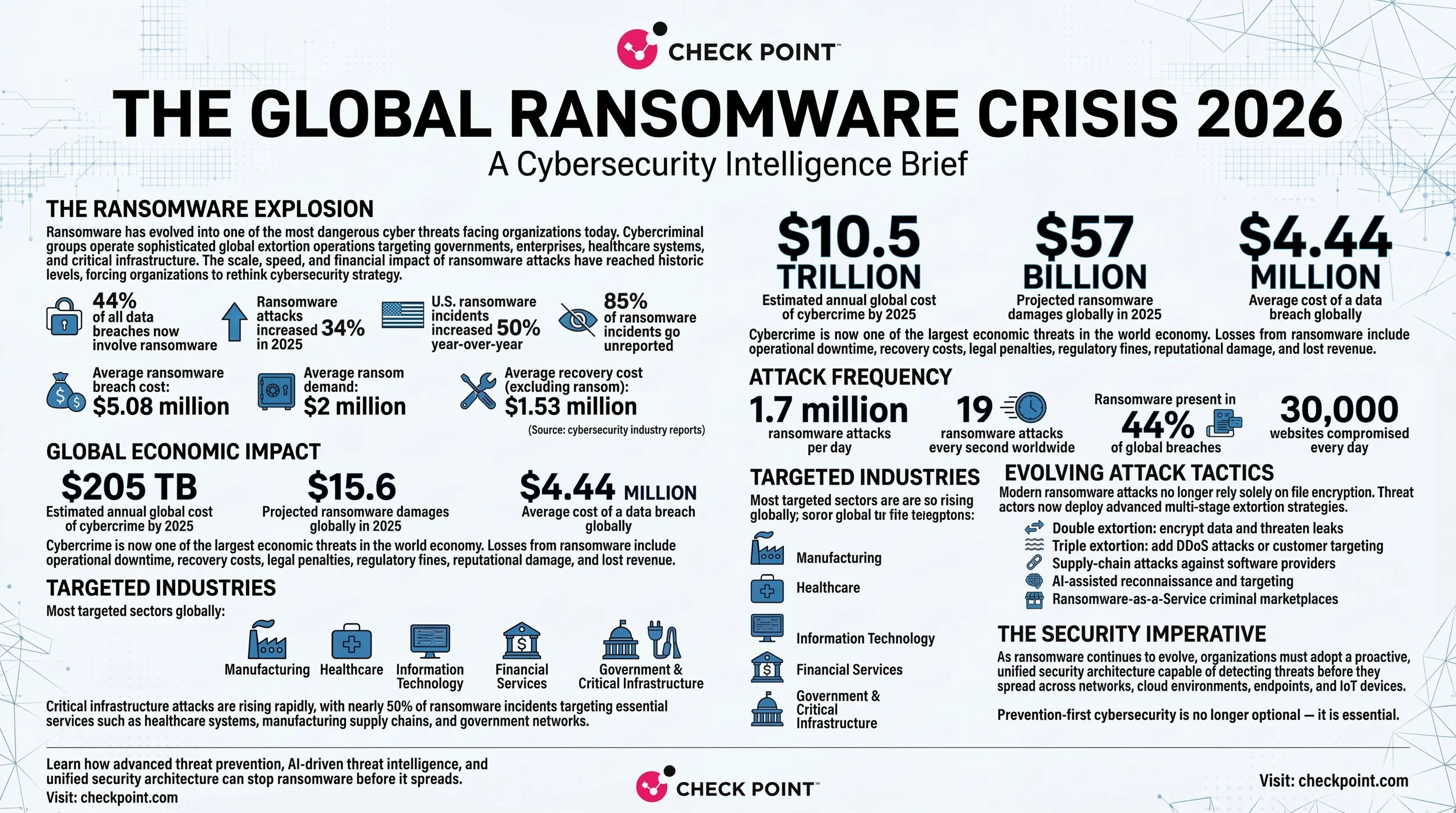 Ultraprofessional_cybersecurity_white_paper_infogr_delpmaspu (2).png
