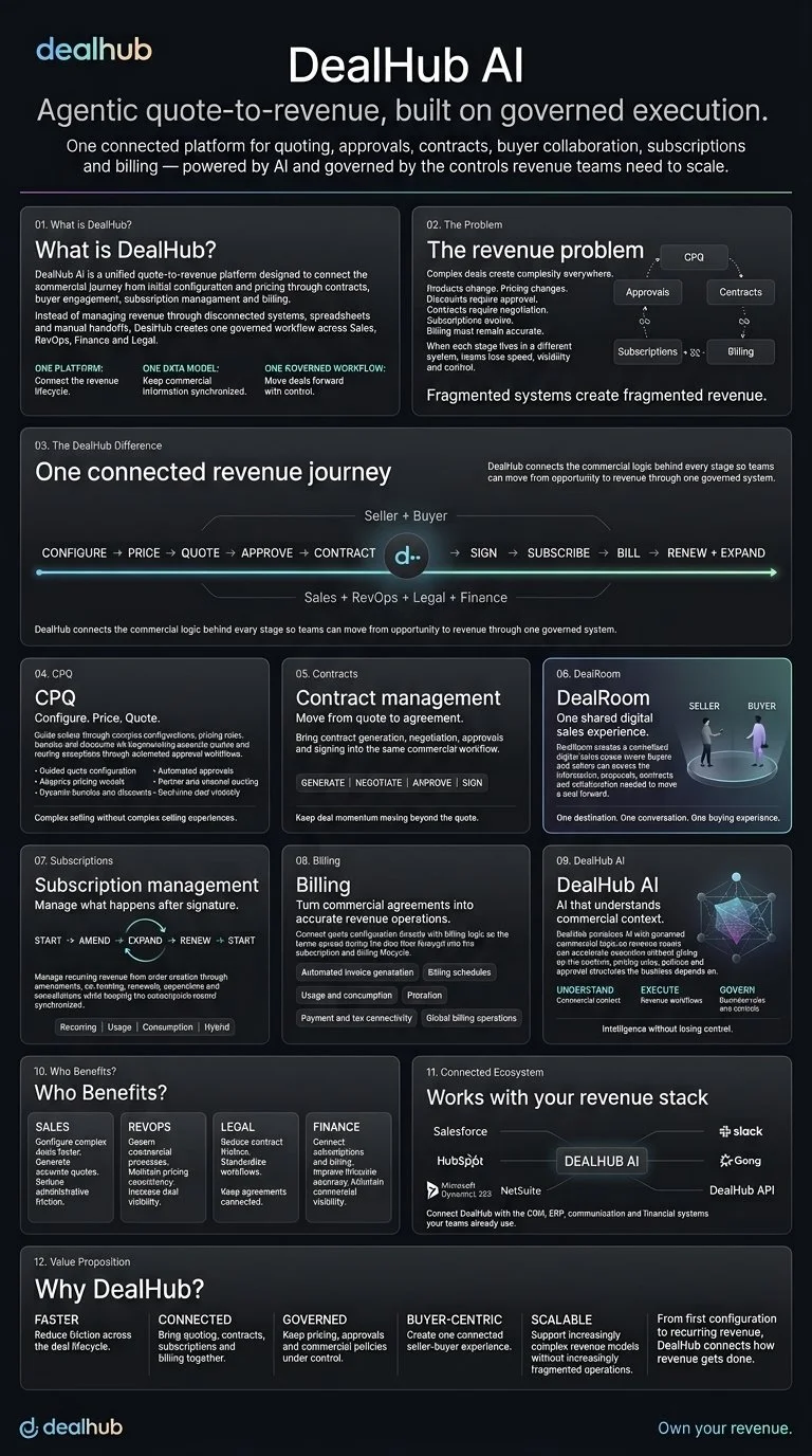 DealHub_AI_white_paper_infographic_202608101659 (2).jpeg
