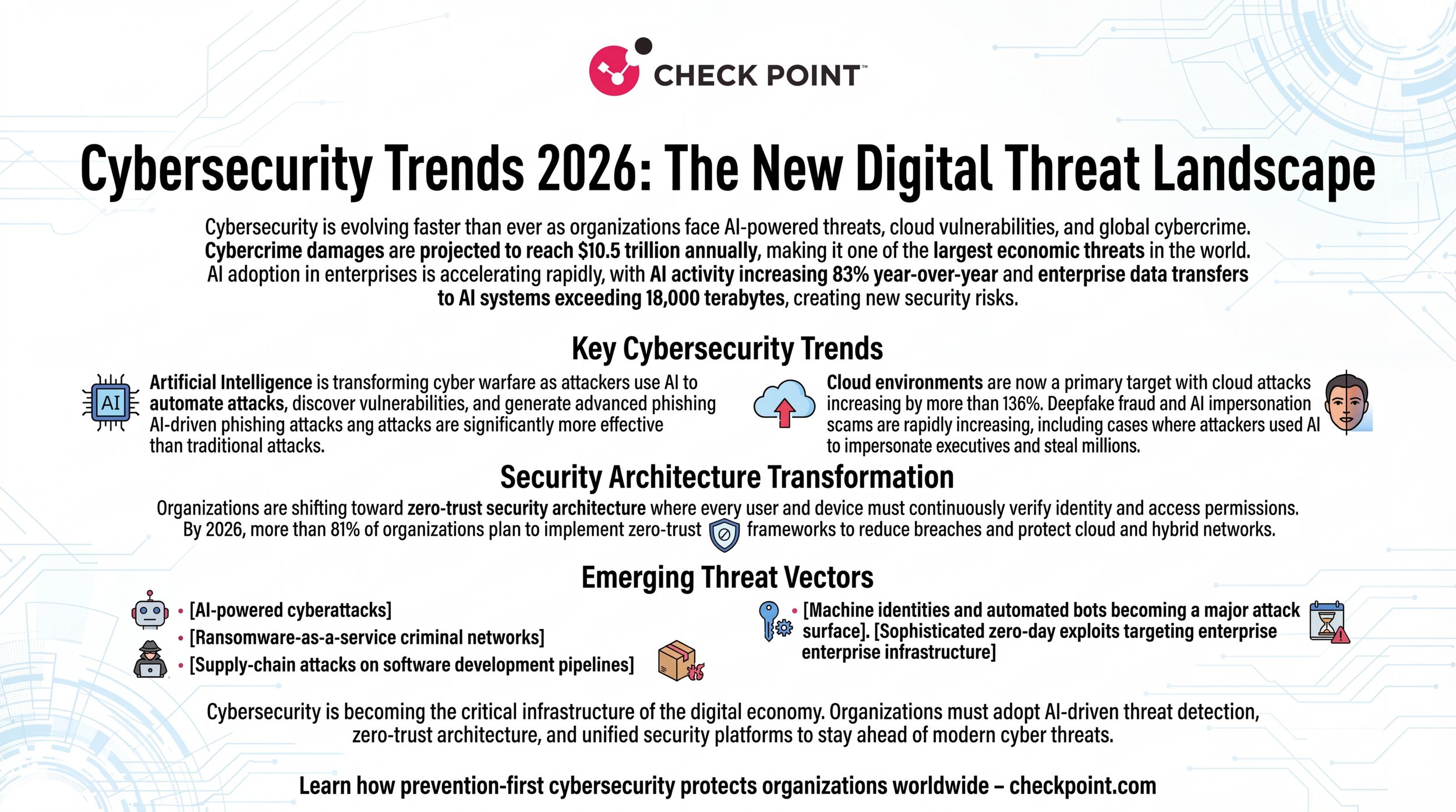 Professional_onepage_cybersecurity_trends_infograp_delpmaspu (1).png