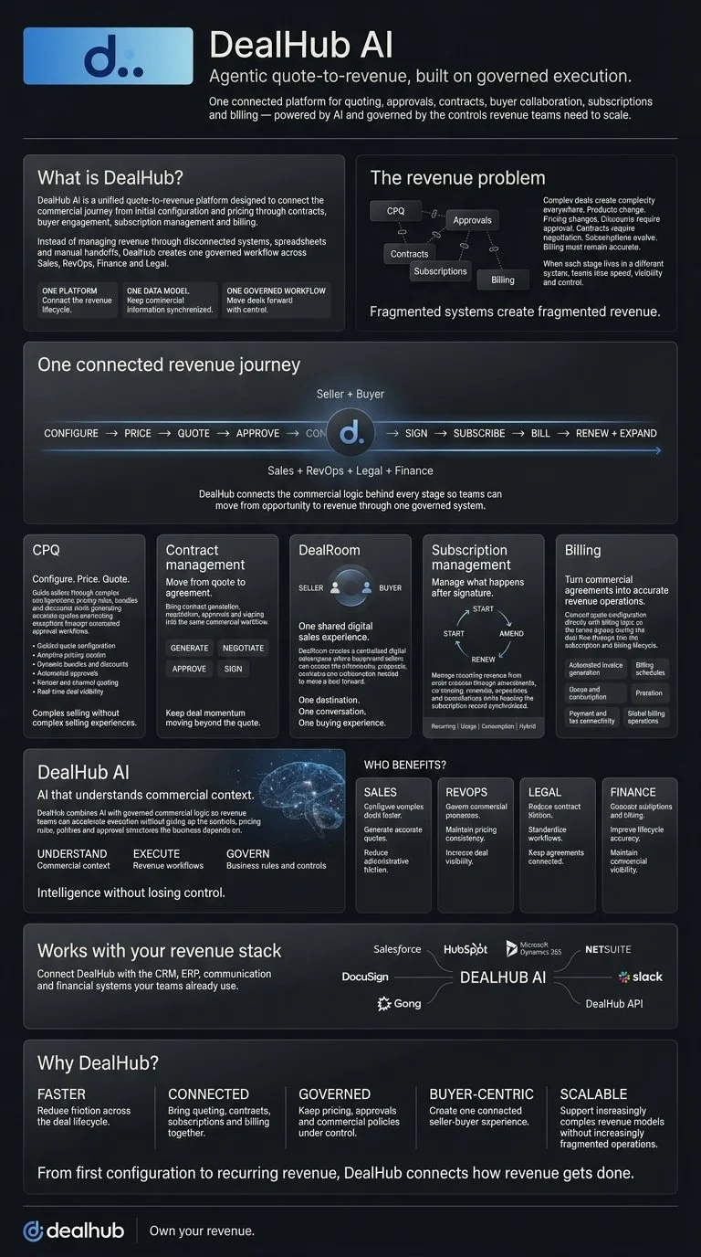 DealHub_AI_white_paper_infographic_202608101659 (1).jpeg