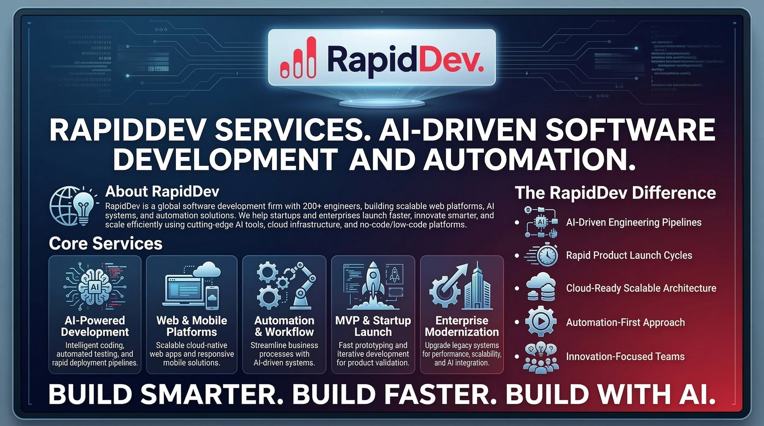 Modern_ai_technology_whitepaper_layout_for_rapidde_delpmaspu (1).png