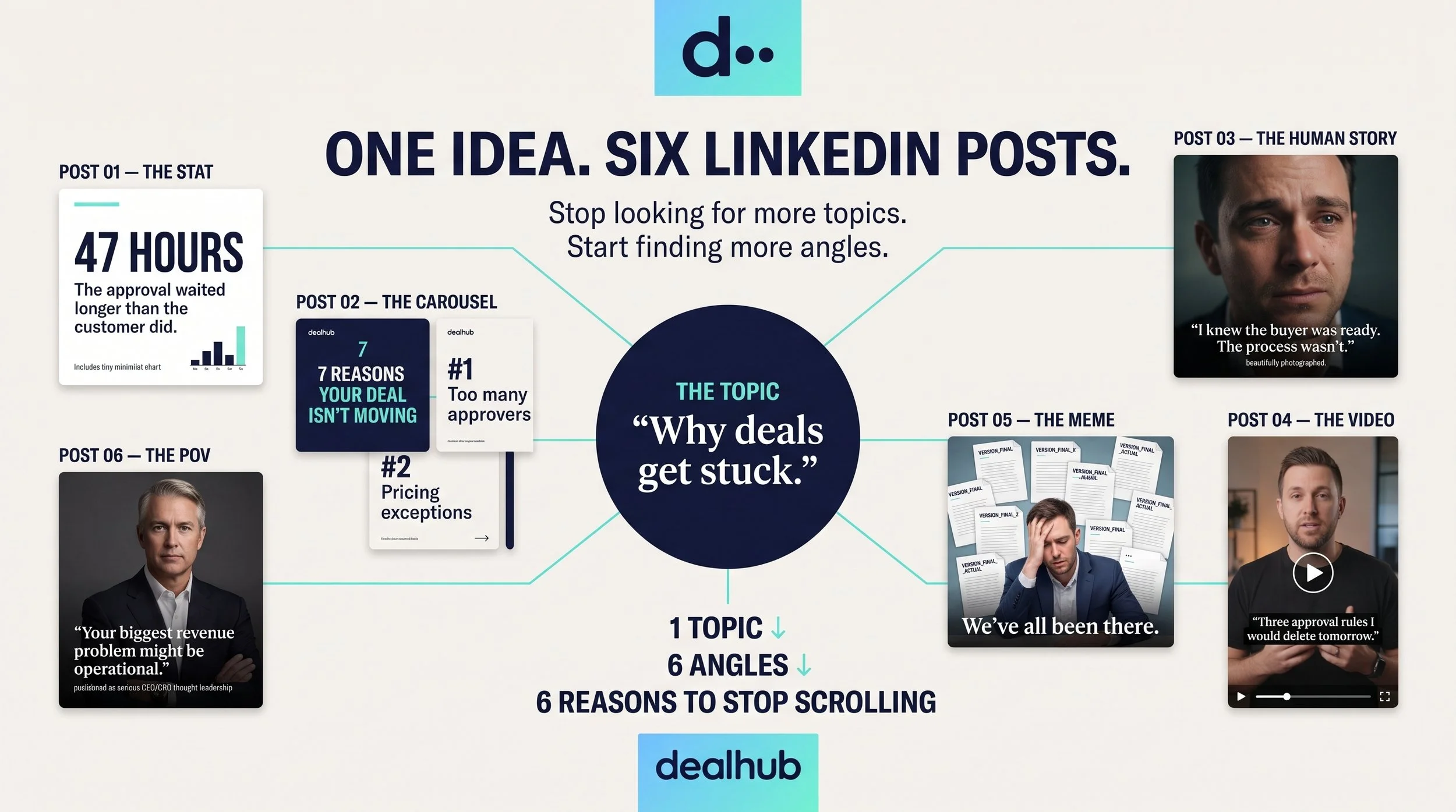 Creating_LinkedIn_content_infogr…_2K_202608101653.jpeg