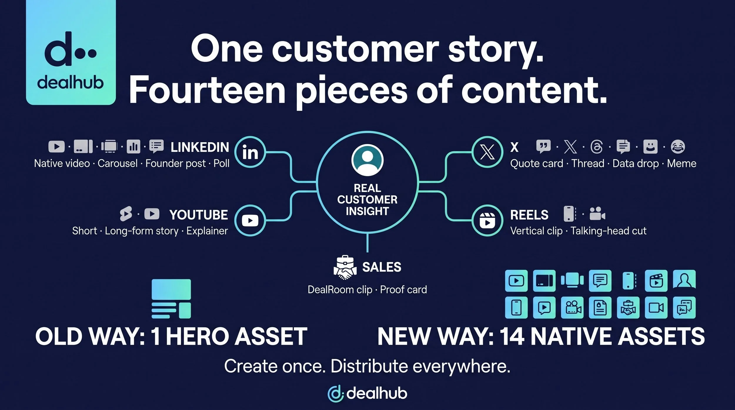 Create_B2B_marketing_strategy_in…_202608101654.jpeg
