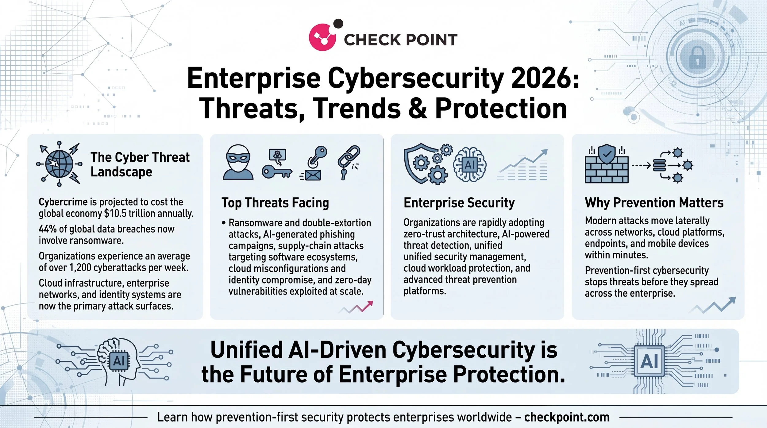 Professional_enterprise_cybersecurity_infographic__delpmaspu (2).png