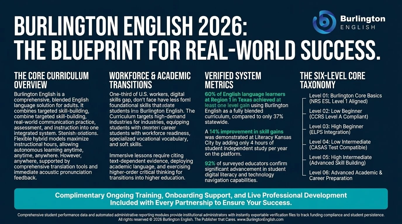 Burlington_English_2026_Blueprint_202605182044.jpeg