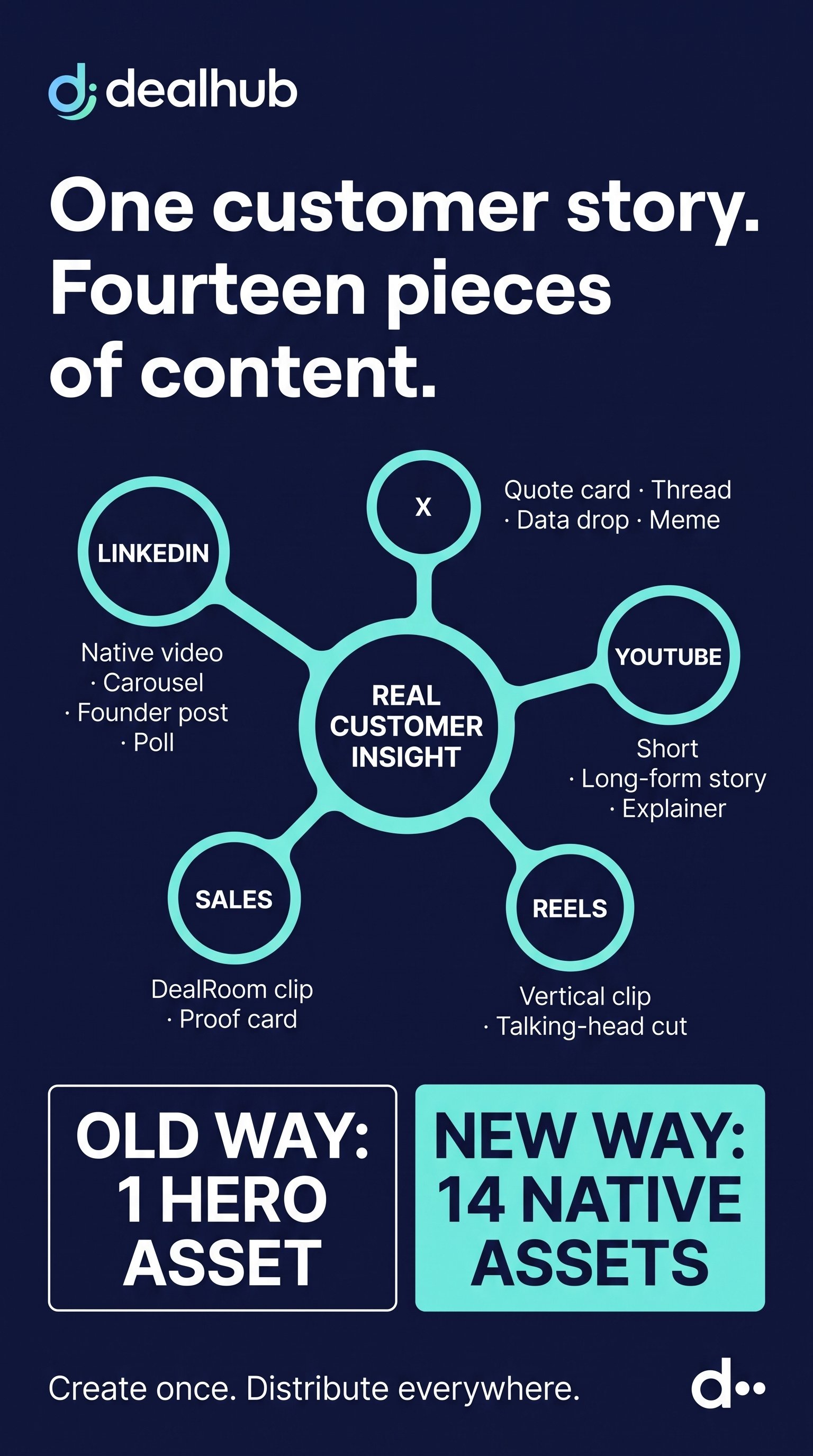 DealHub_marketing_strategy_infog…_2K_202608101654 (1).jpeg