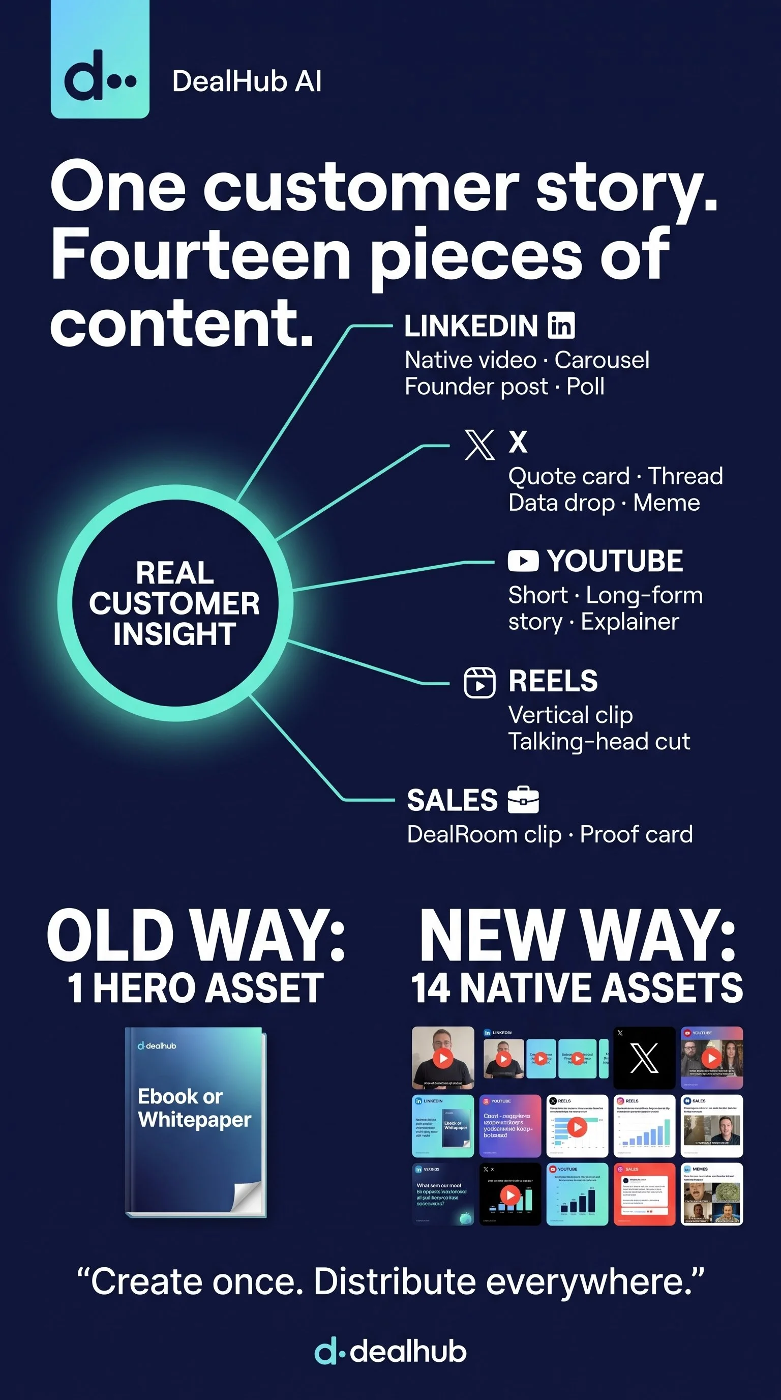 DealHub_B2B_marketing_strategy_i…_202608101654.jpeg