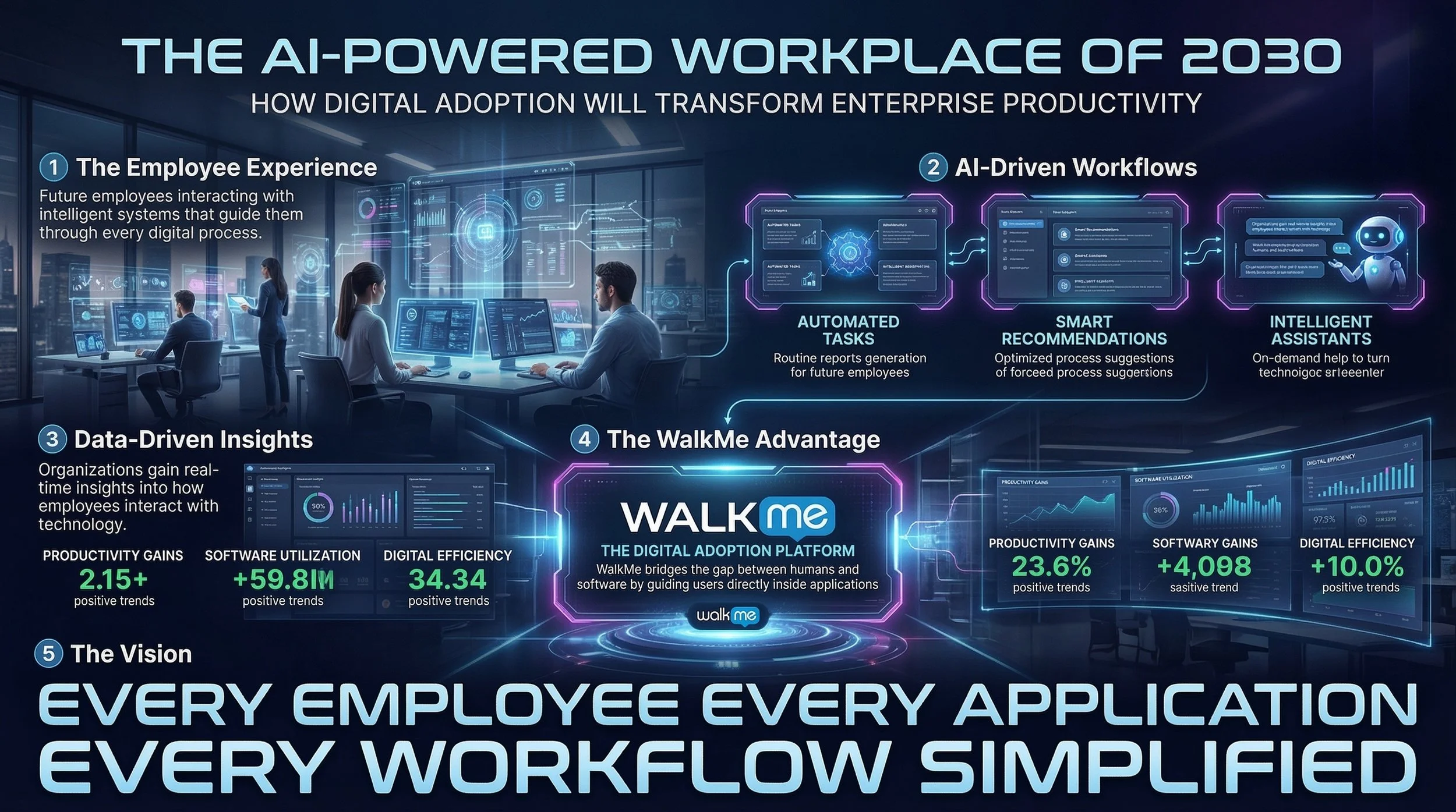 The_aipowered_workplace_of_2030_infographictexttoi_delpmaspu (2).png
