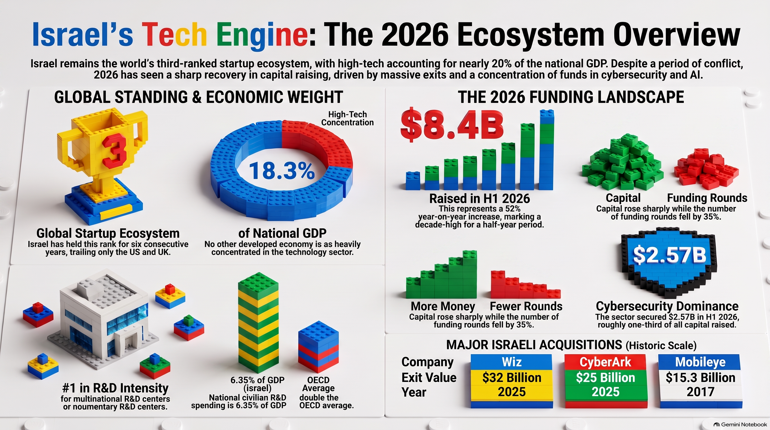 Israel_s_2026_Tech_Ecosystem_Overview.png