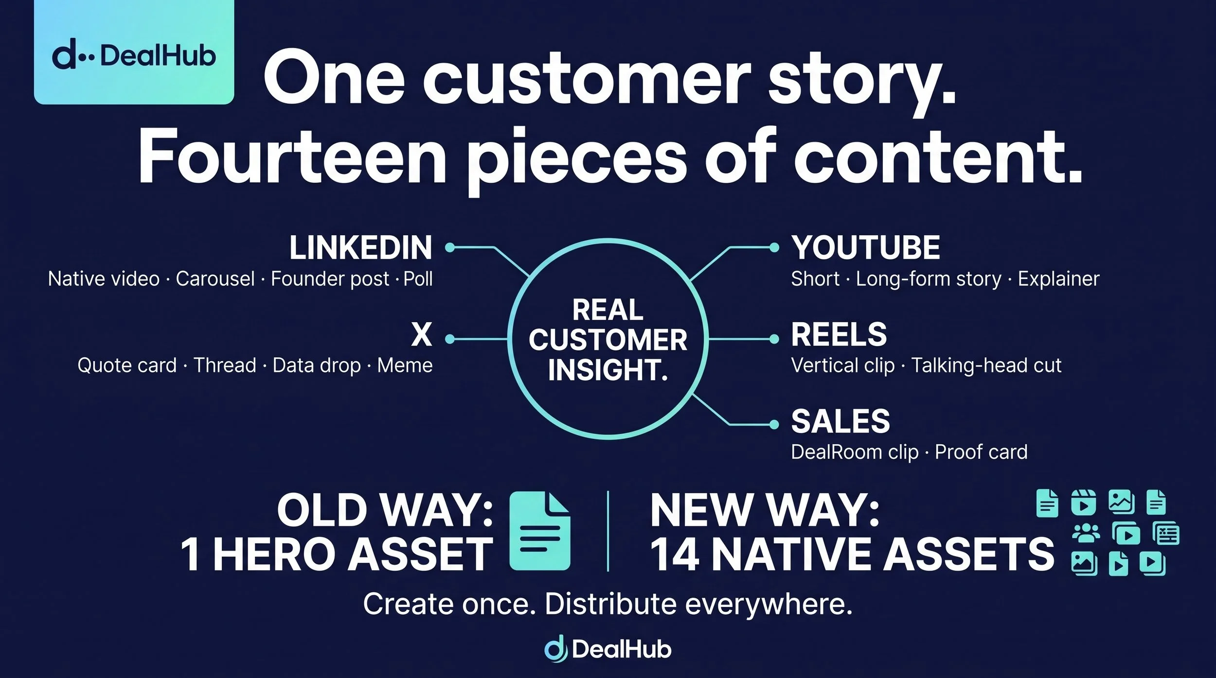 DealHub_marketing_strategy_infog…_2K_202608101654.jpeg