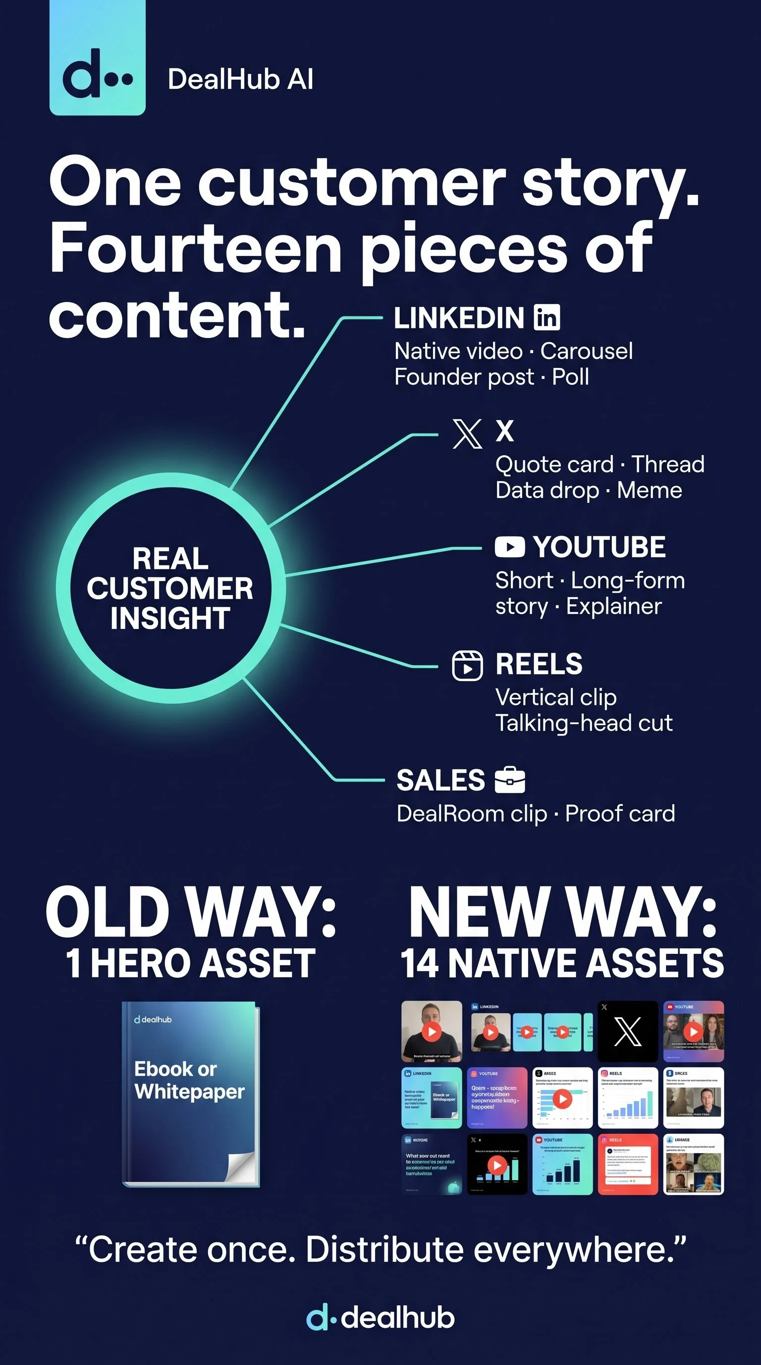 DealHub_B2B_marketing_strategy_i…_202608101654 (1).jpeg