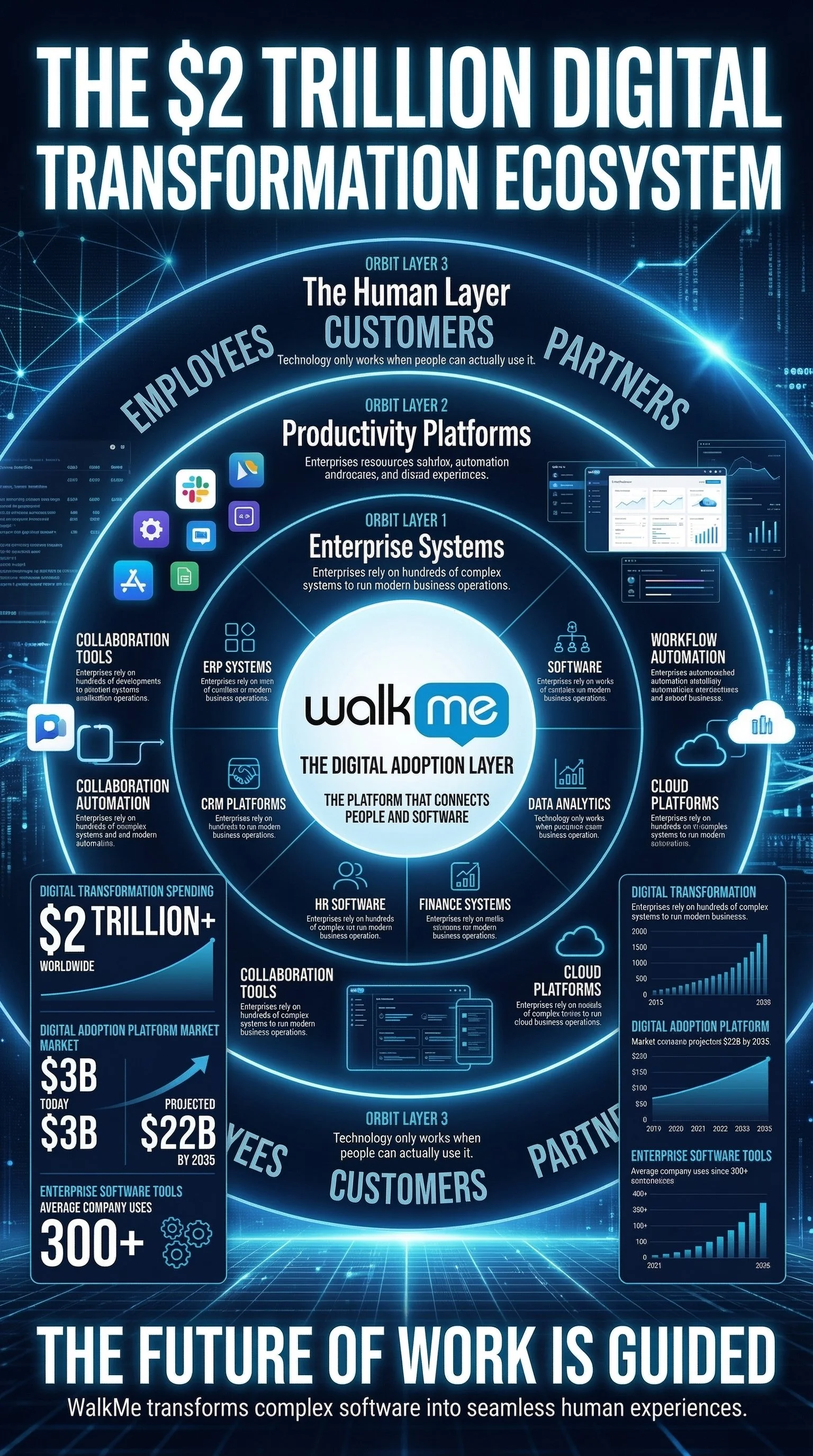 The_2_trillion_digital_transformation_ecosystem_ma_delpmaspu (1).png
