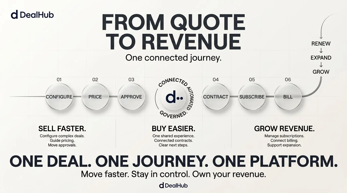 Create_DealHub_visual_white_paper_202608101658.jpeg