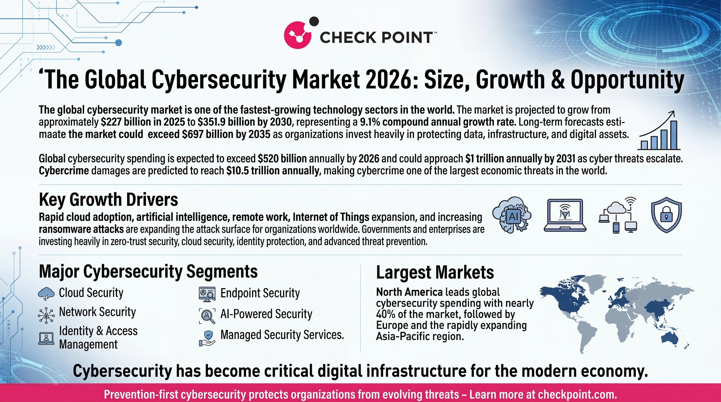 Professional_onepage_cybersecurity_market_infograp_delpmaspu (1).png